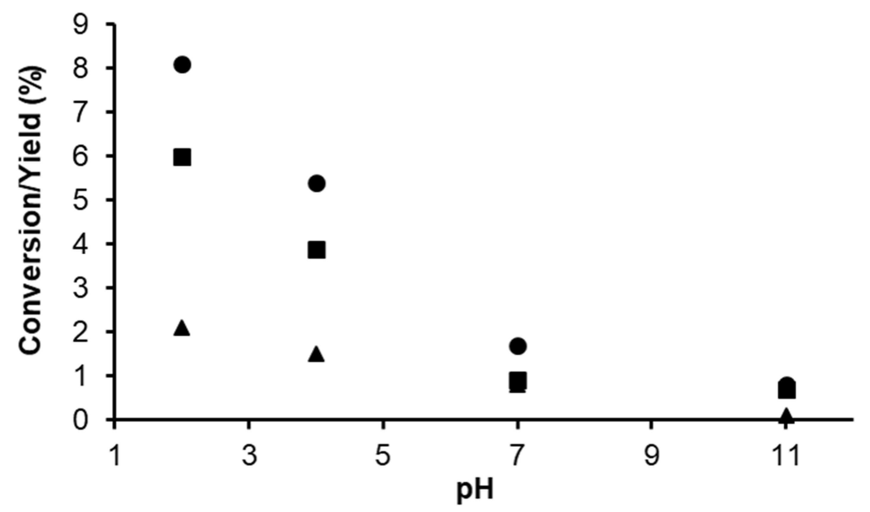 Catalysts 13 00197 g010
