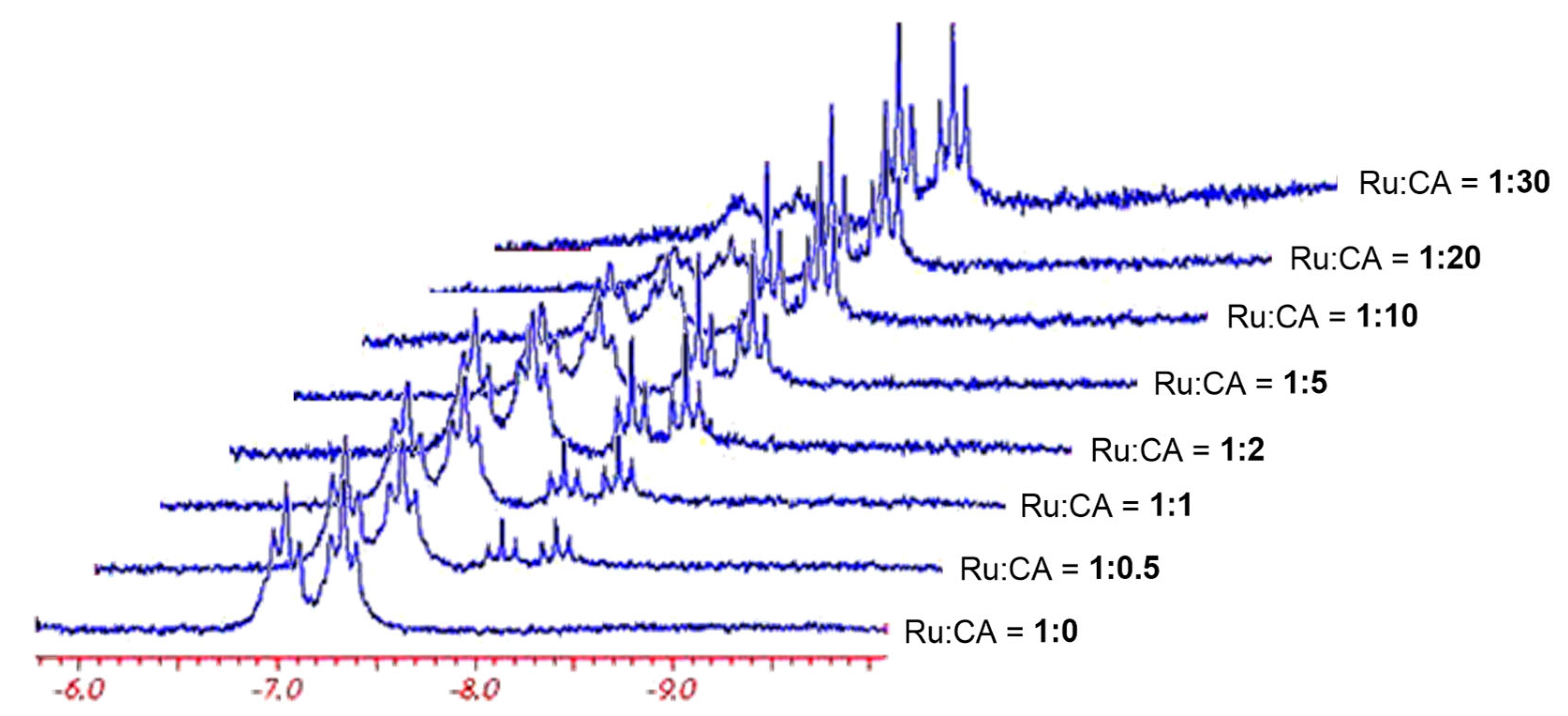 Catalysts 13 00197 g011