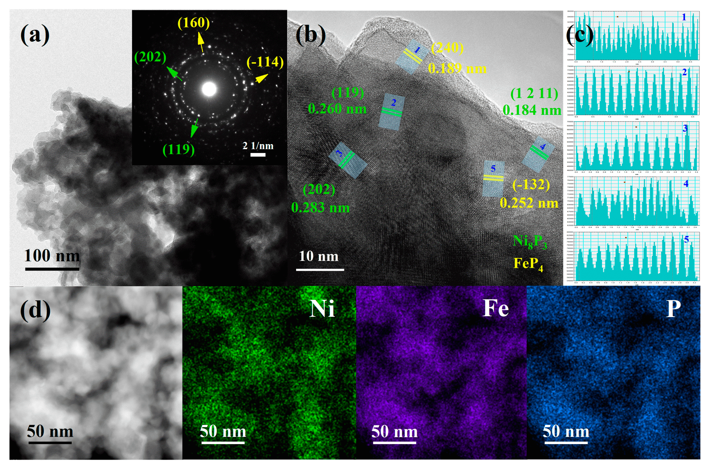 Catalysts 13 00198 g003 Catalysts 13 00198 g003