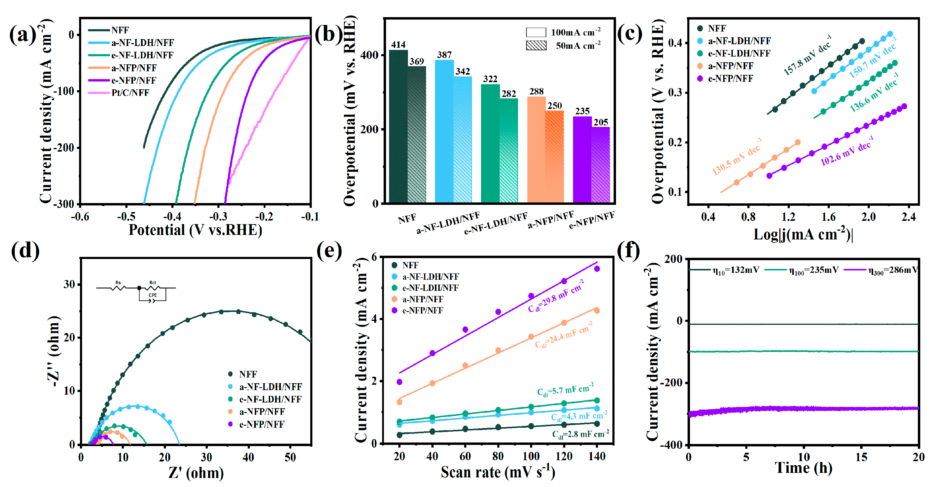 Catalysts 13 00198 g006 Catalysts 13 00198 g006