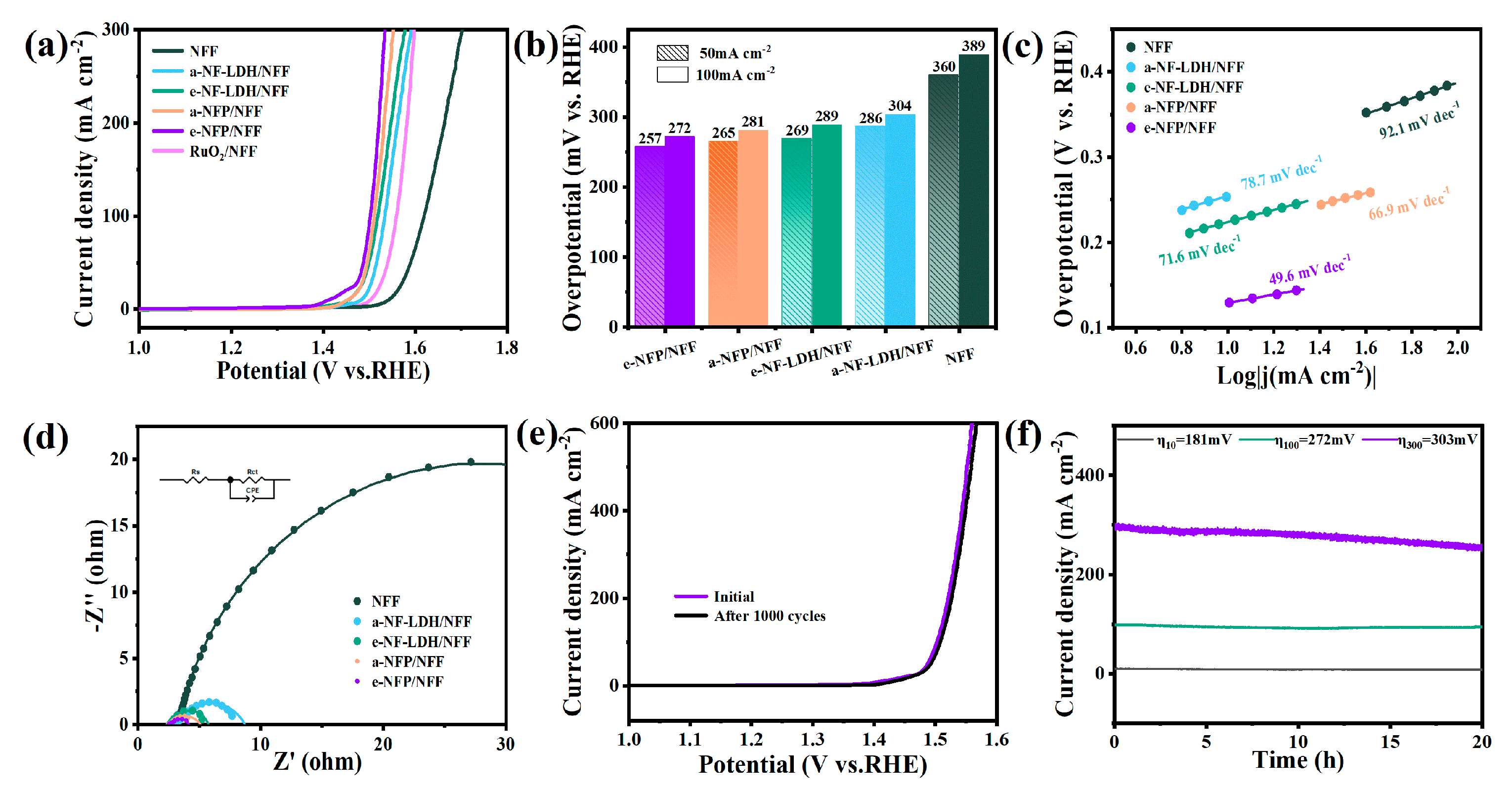 Catalysts 13 00198 g007 Catalysts 13 00198 g007