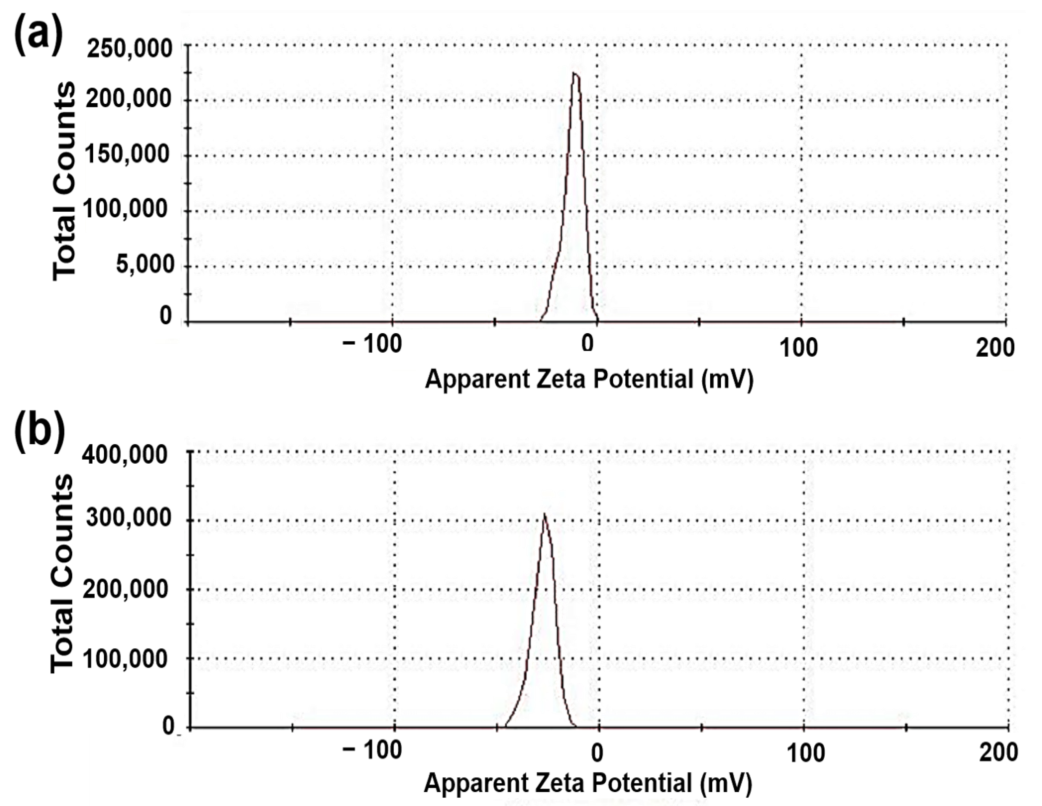 Catalysts 13 00199 g005