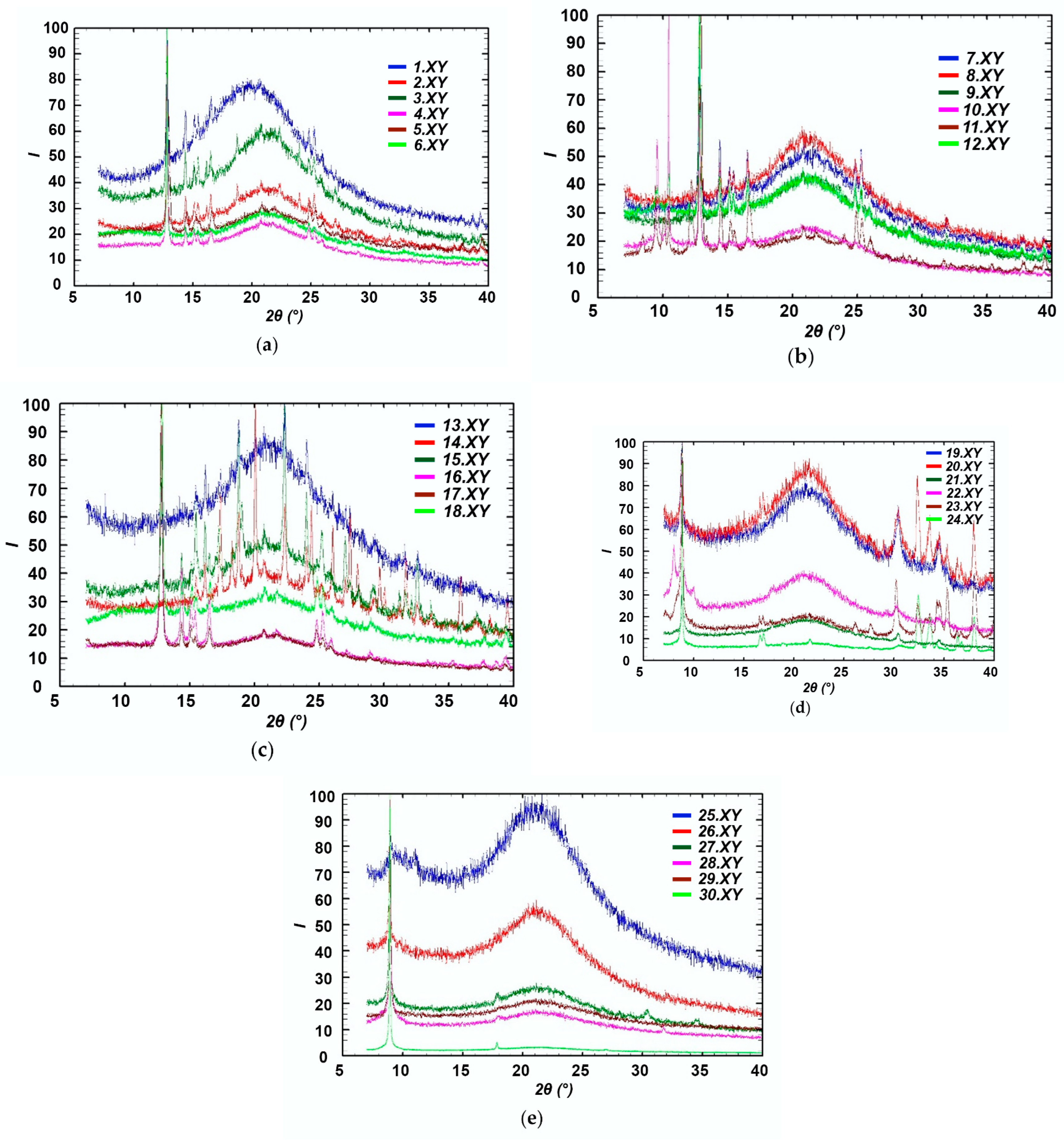 Catalysts 13 00203 g003 Catalysts 13 00203 g003