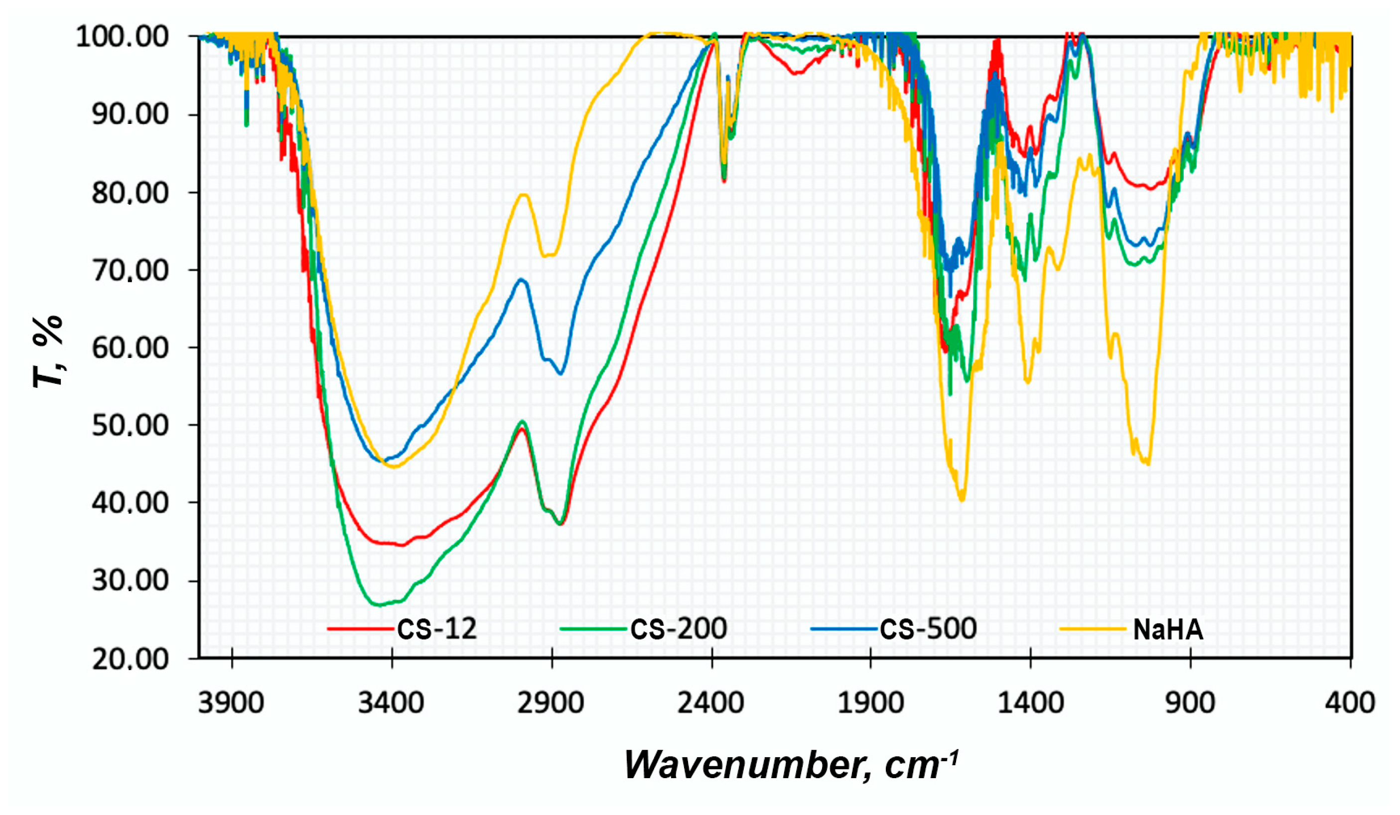 Catalysts 13 00203 g004 Catalysts 13 00203 g004