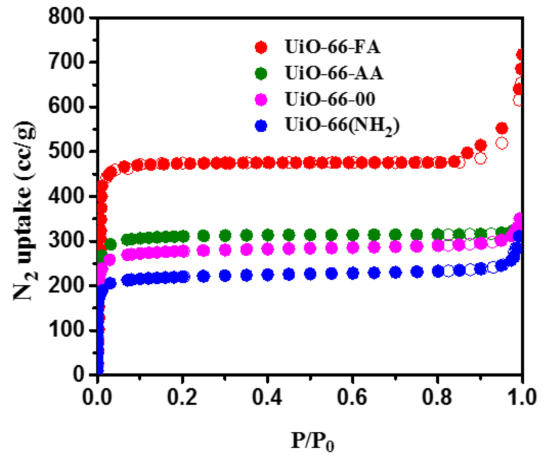 Catalysts 13 00205 g003 Catalysts 13 00205 g003