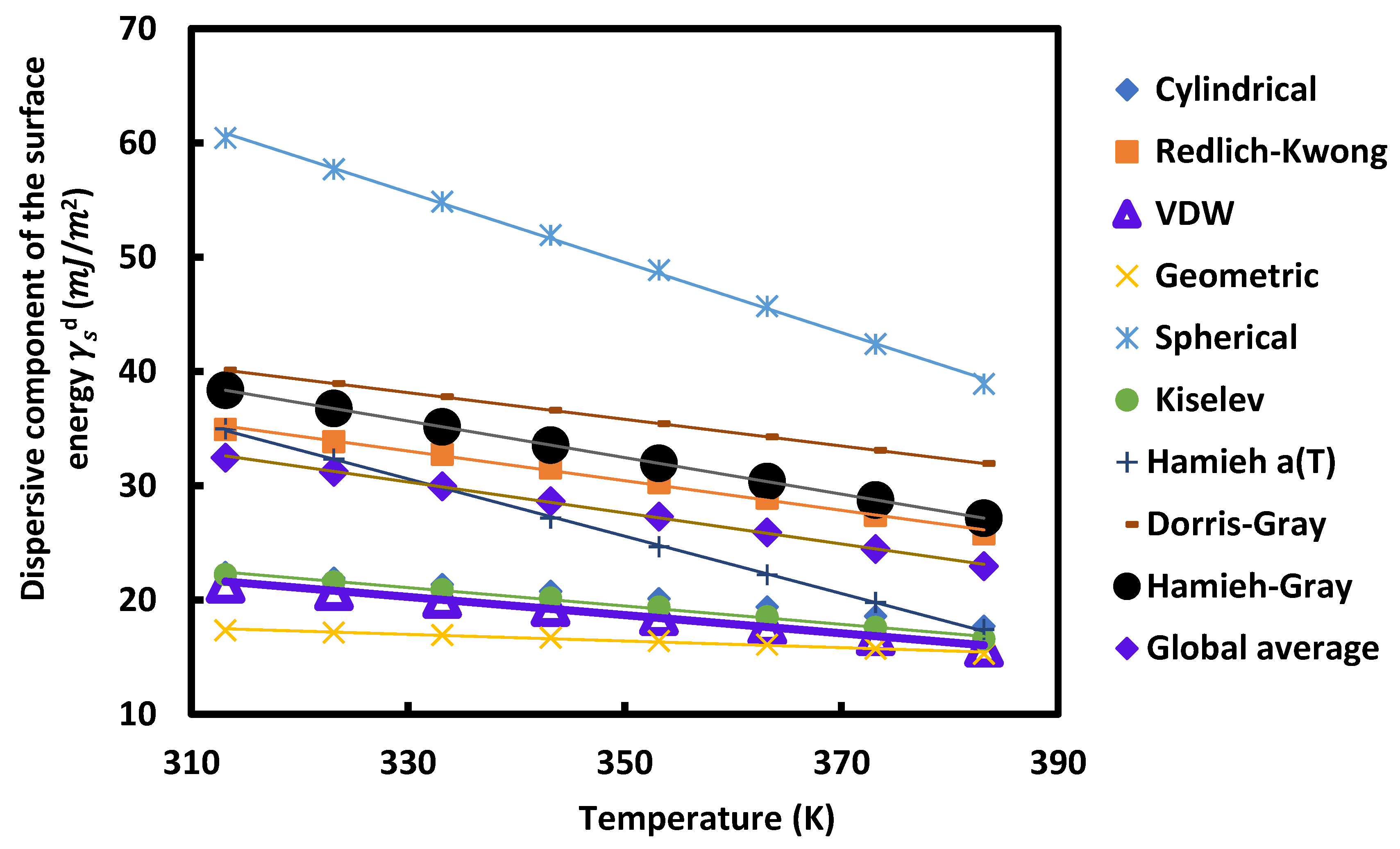 Catalysts 13 00205 g005 Catalysts 13 00205 g005