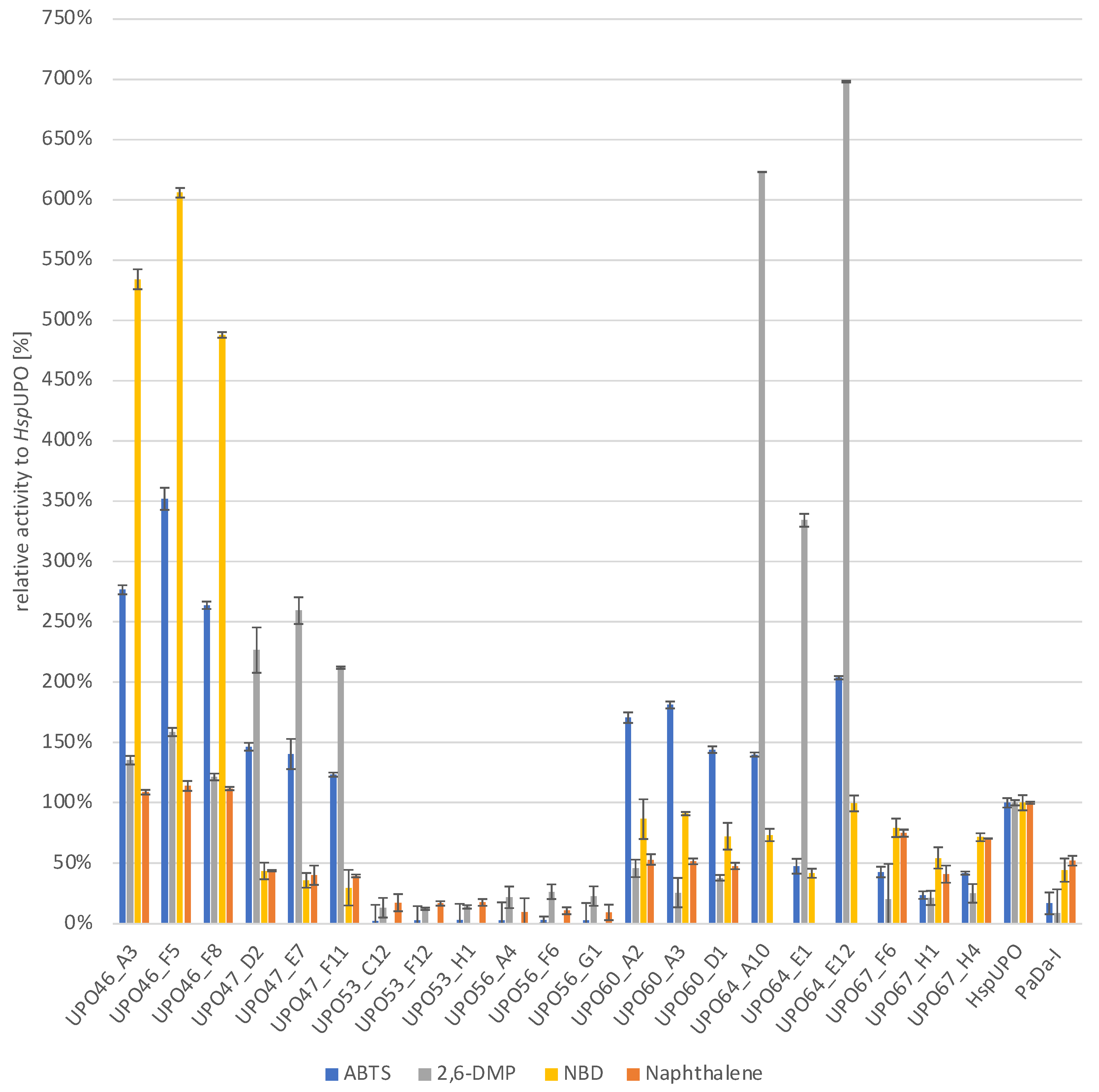 Catalysts 13 00206 g002 Catalysts 13 00206 g002
