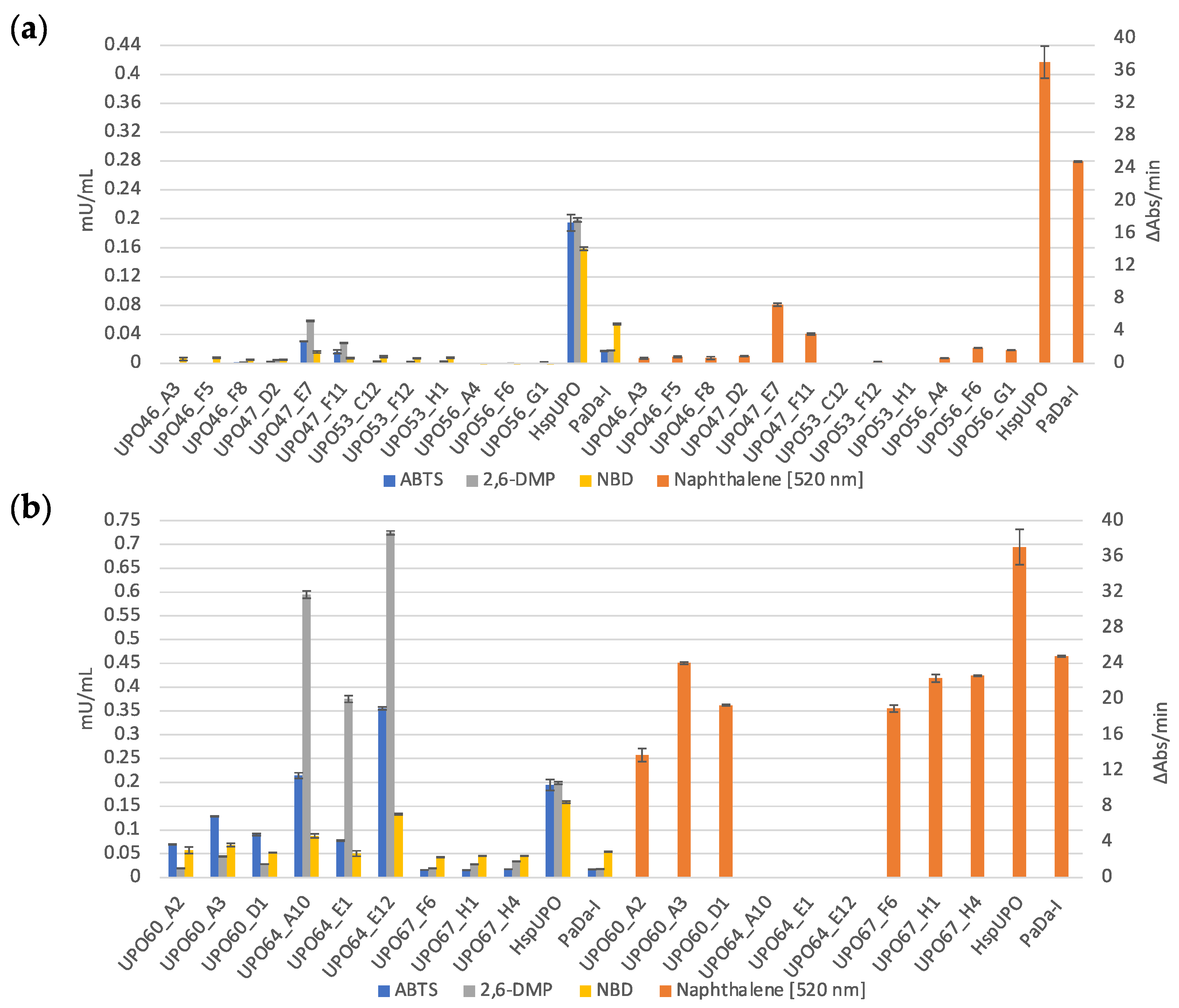 Catalysts 13 00206 g003 Catalysts 13 00206 g003