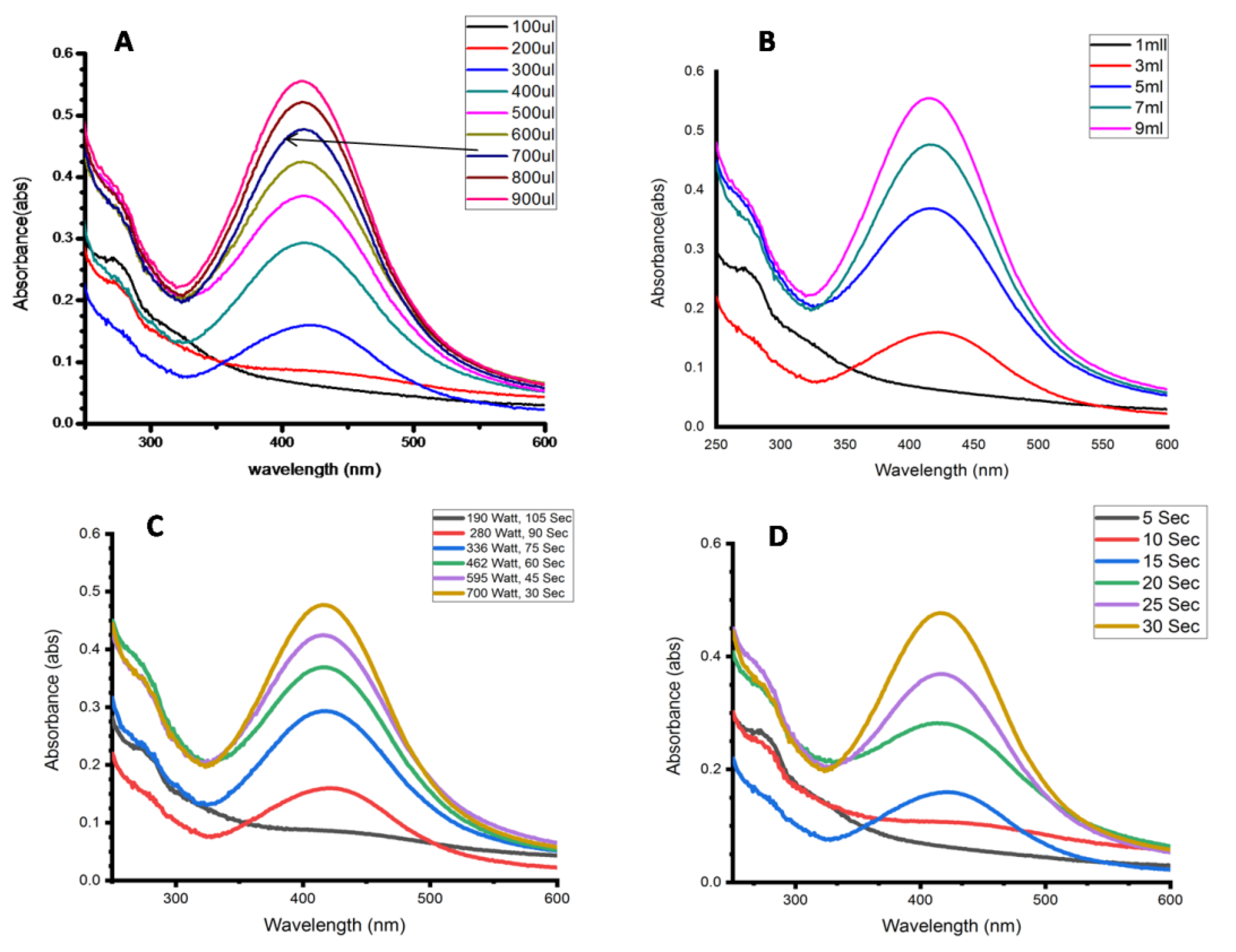 Catalysts 13 00208 g003