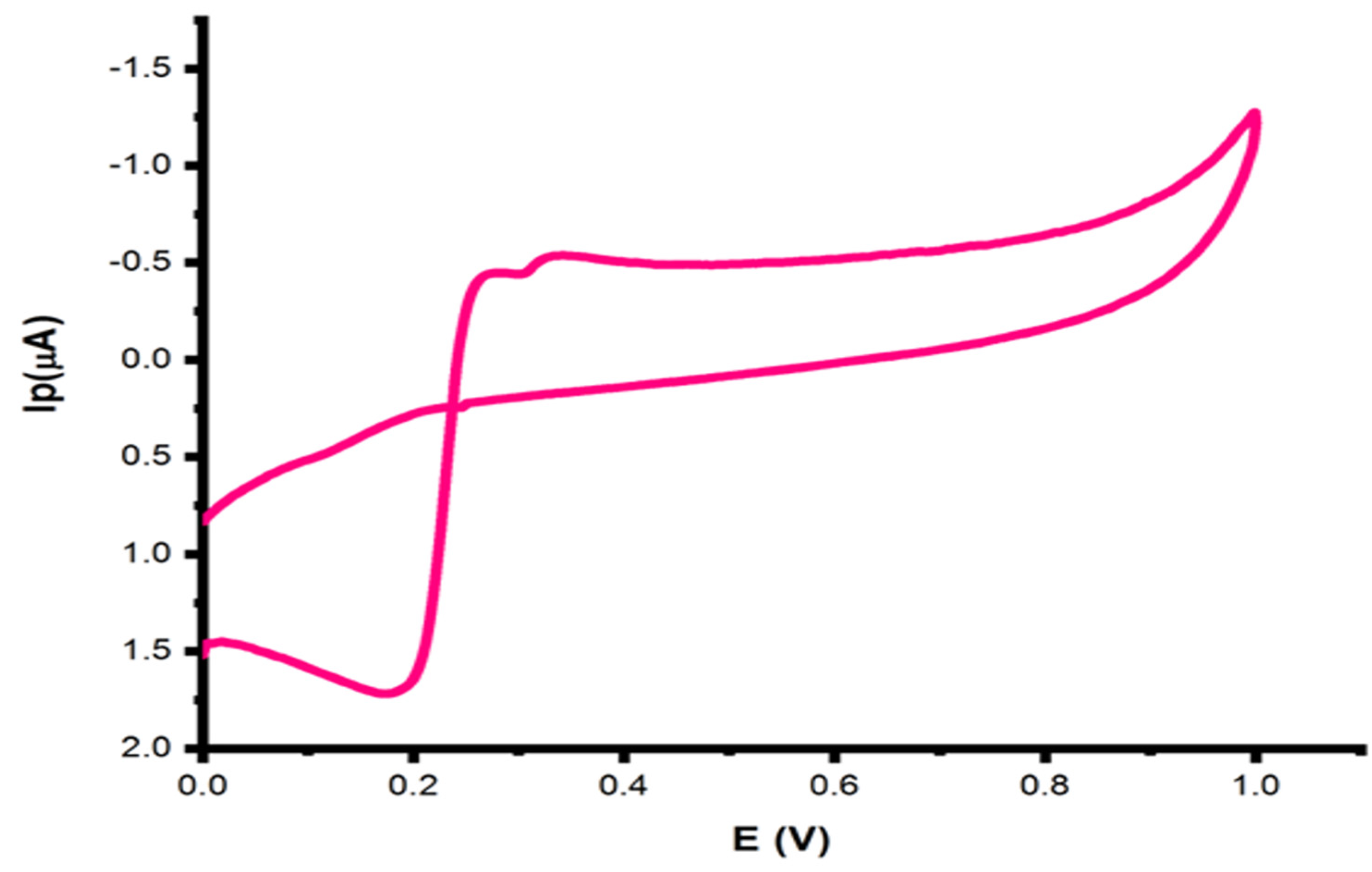 Catalysts 13 00208 g007
