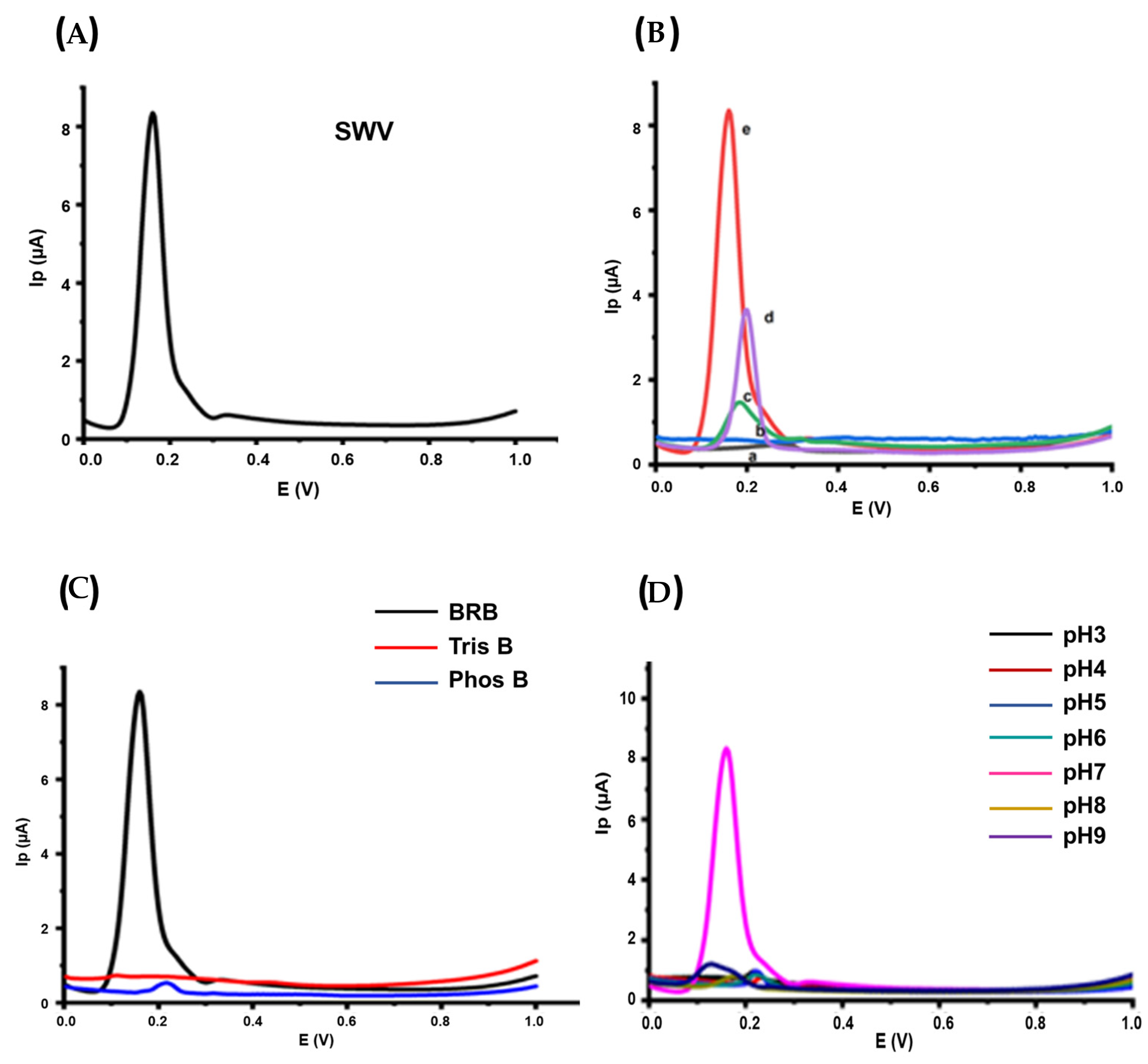Catalysts 13 00208 g009
