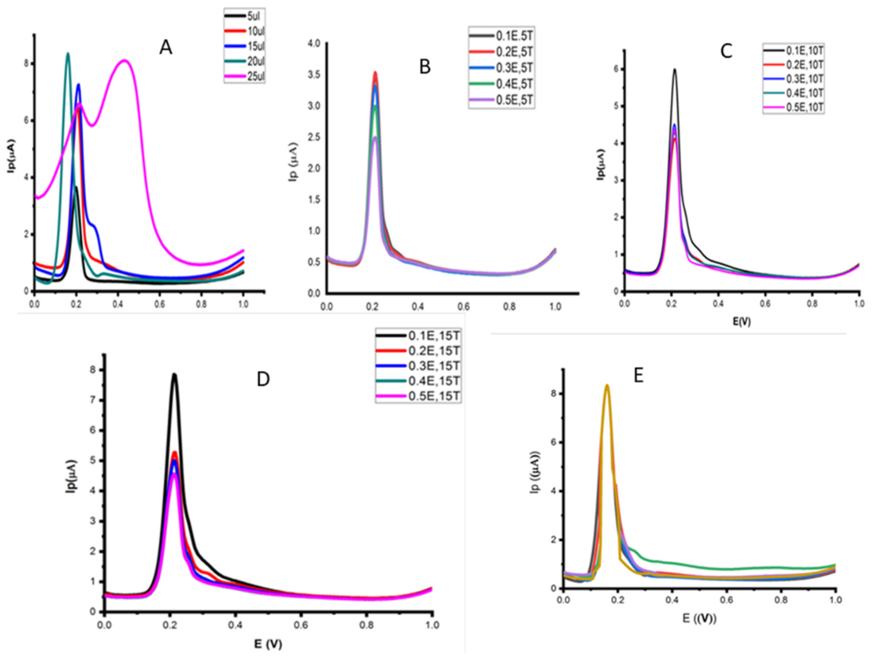 Catalysts 13 00208 g010
