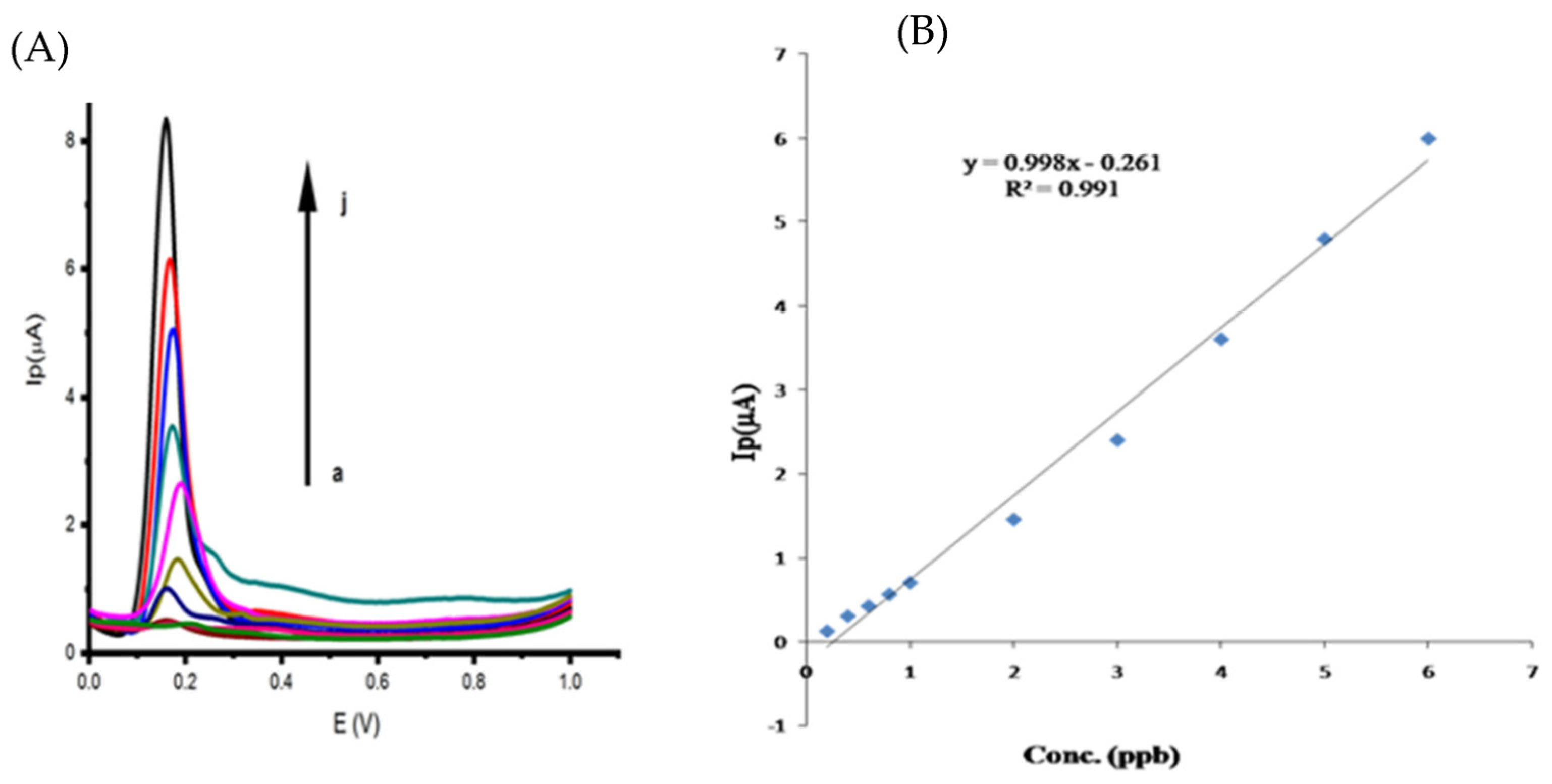 Catalysts 13 00208 g011