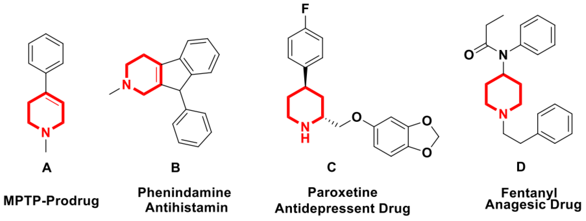 Catalysts 13 00209 g001 Catalysts 13 00209 g001