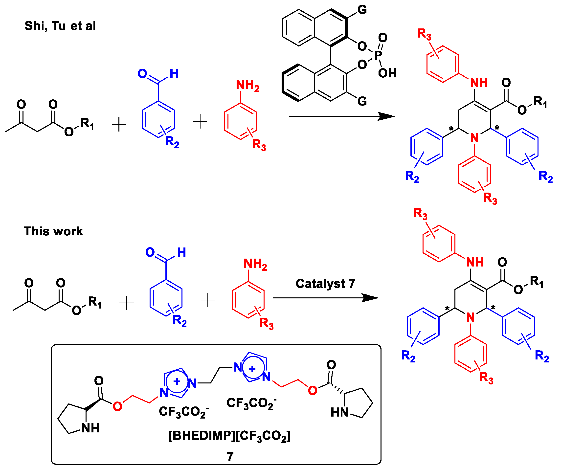 Catalysts 13 00209 g002 Catalysts 13 00209 g002