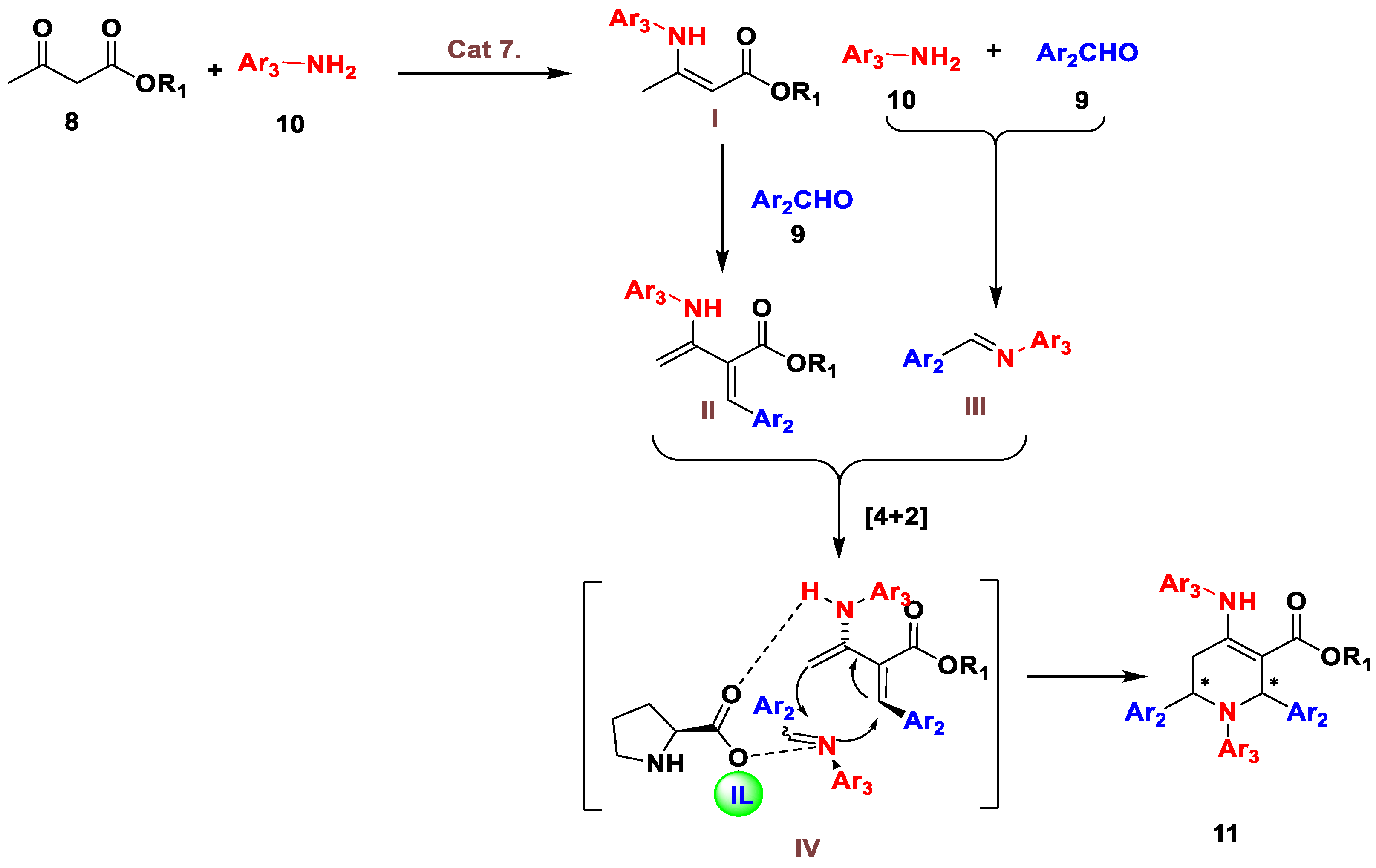Catalysts 13 00209 g003 Catalysts 13 00209 g003