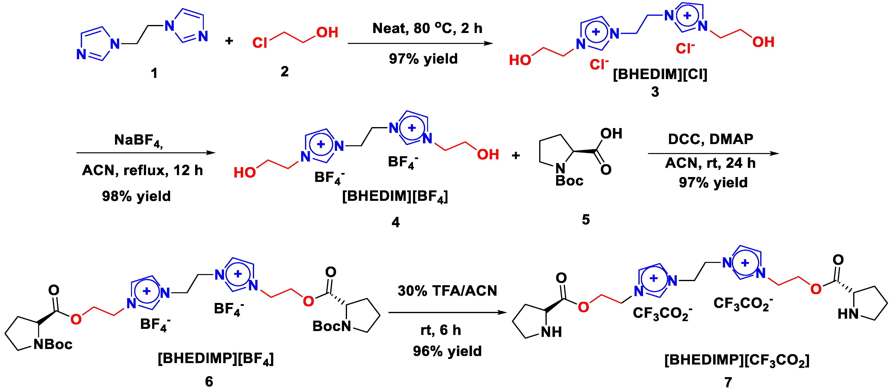 Catalysts 13 00209 sch001 Catalysts 13 00209 sch001