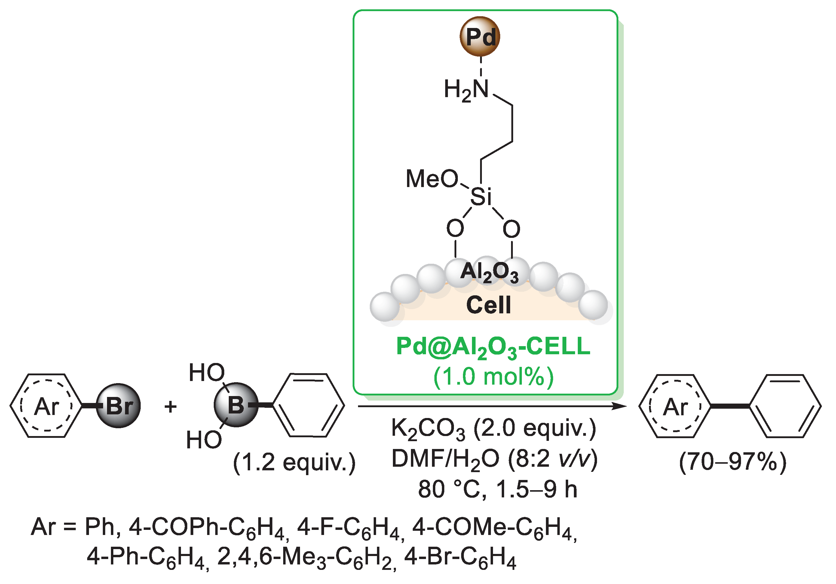 Catalysts 13 00210 sch007