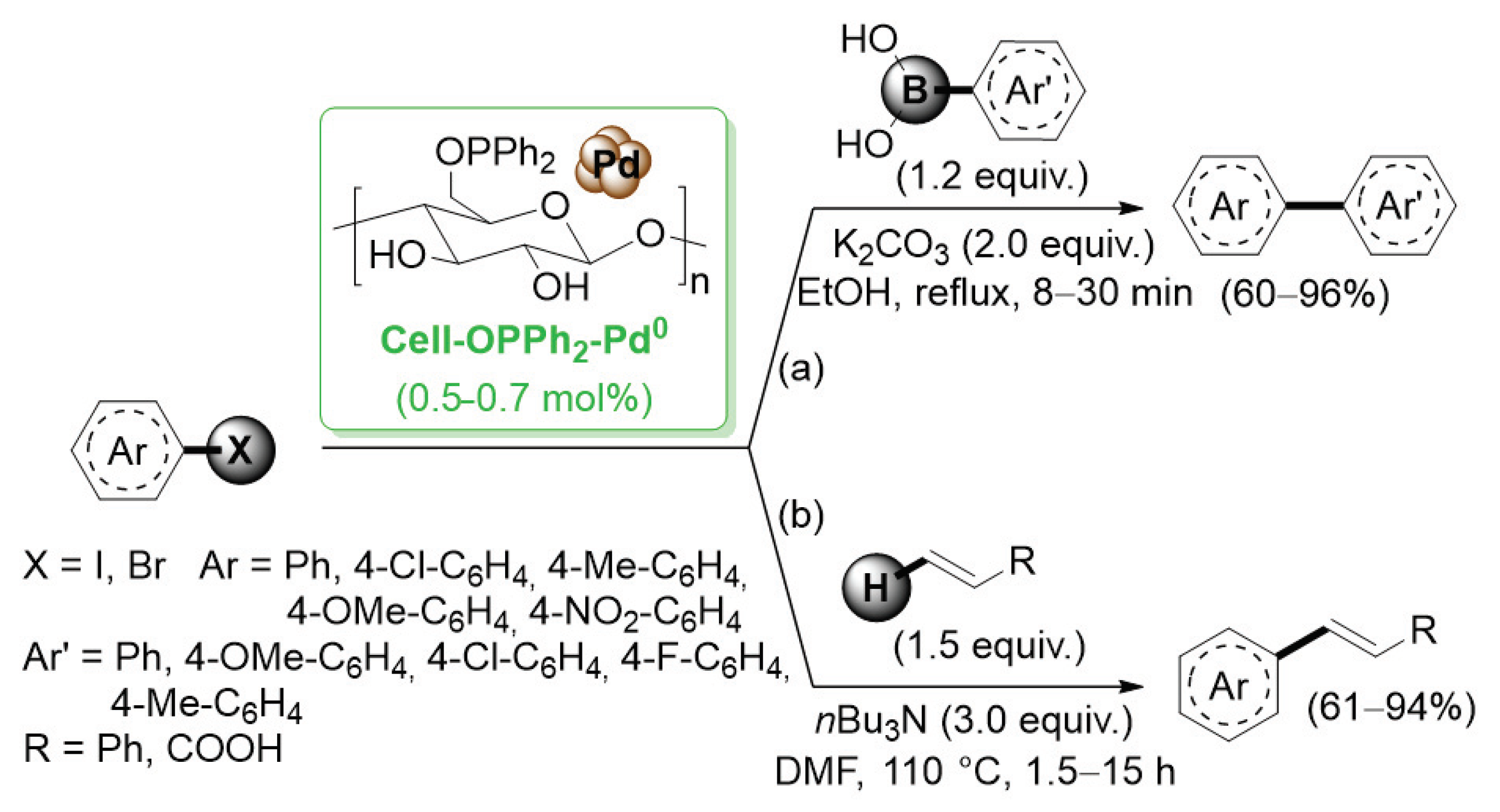 Catalysts 13 00210 sch008