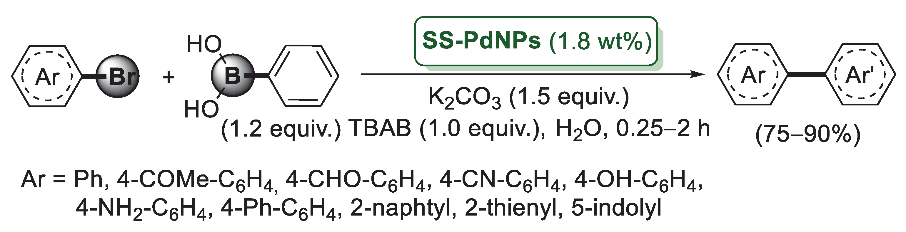 Catalysts 13 00210 sch013