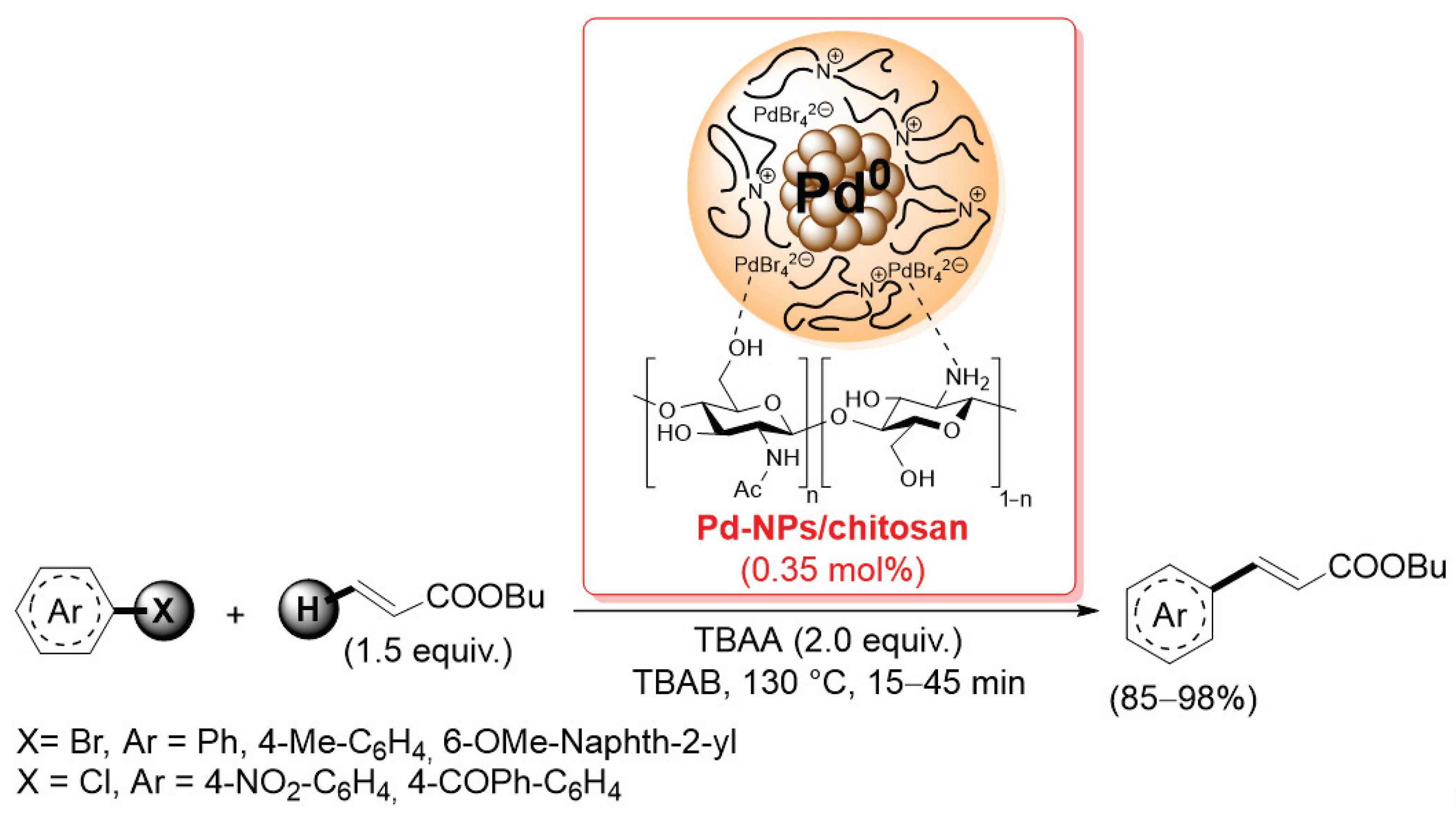 Catalysts 13 00210 sch020