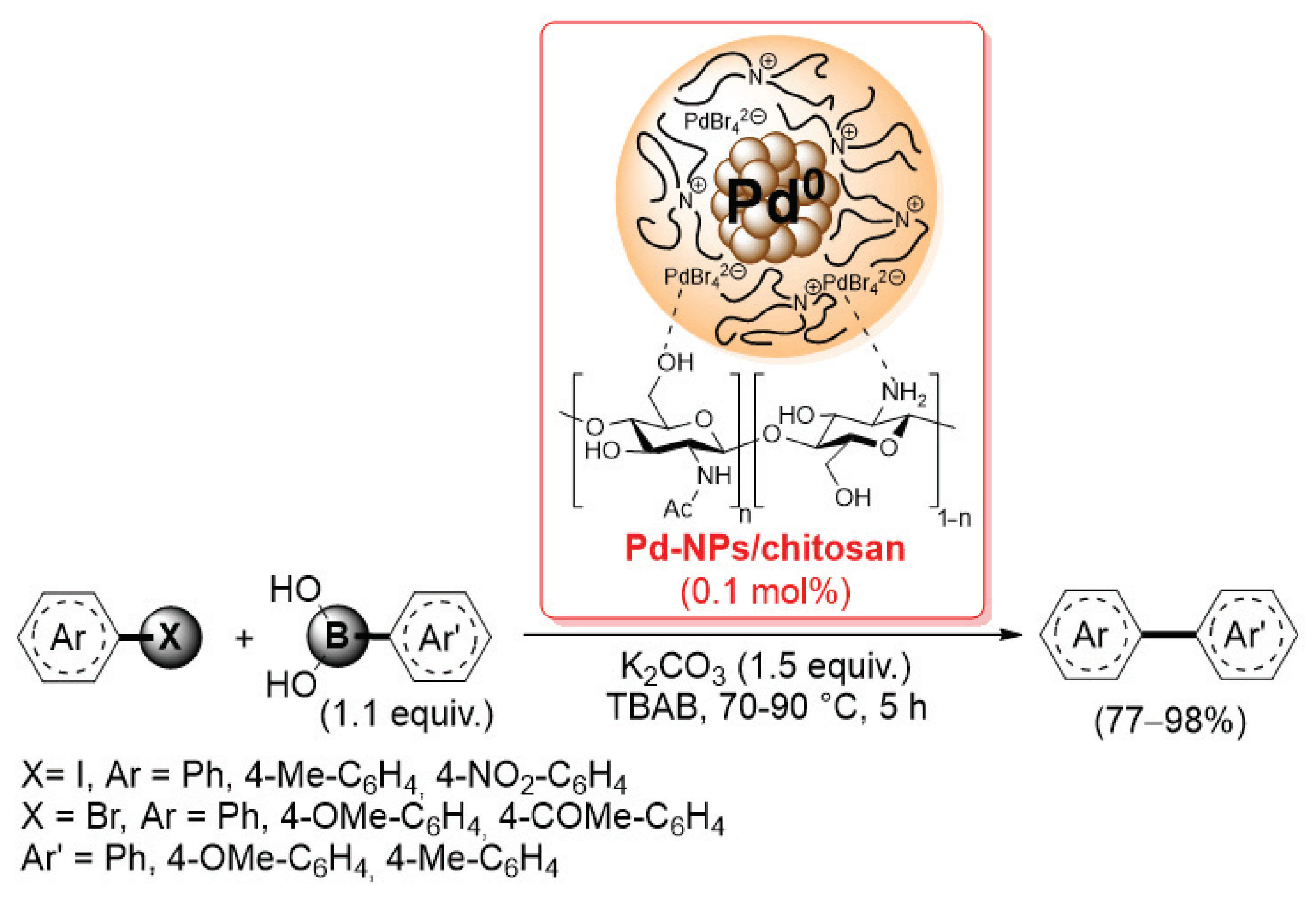 Catalysts 13 00210 sch021