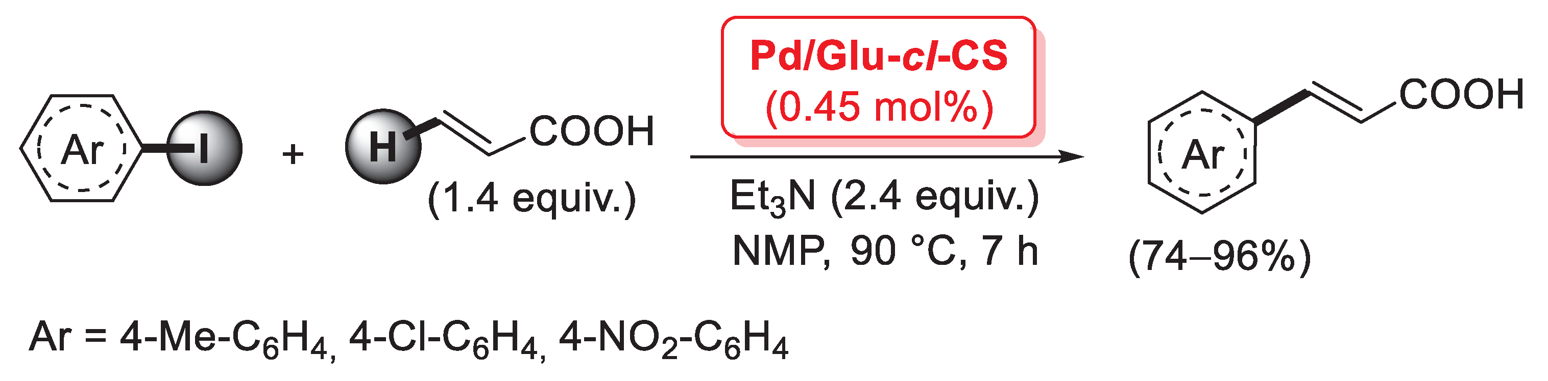 Catalysts 13 00210 sch022