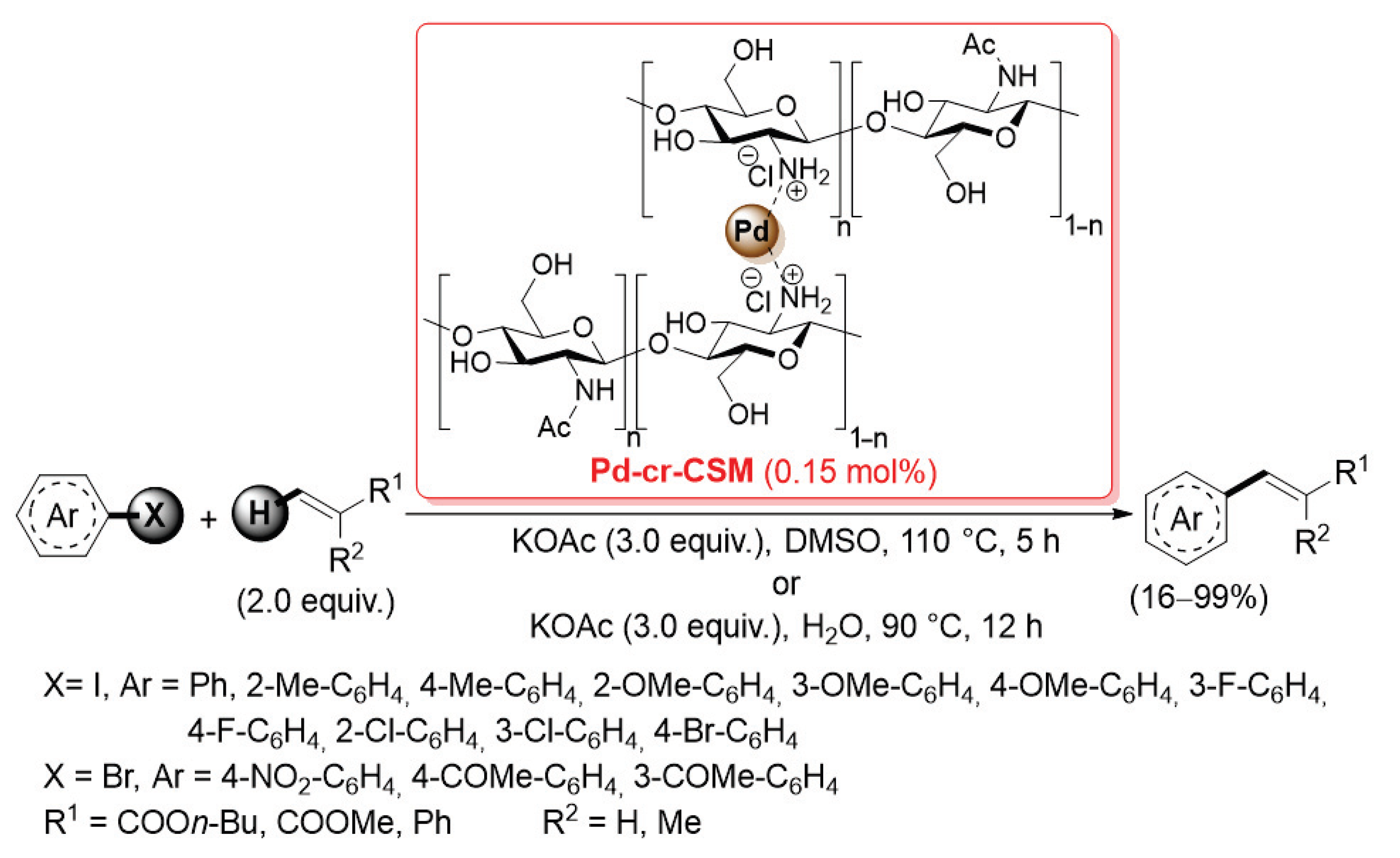 Catalysts 13 00210 sch027