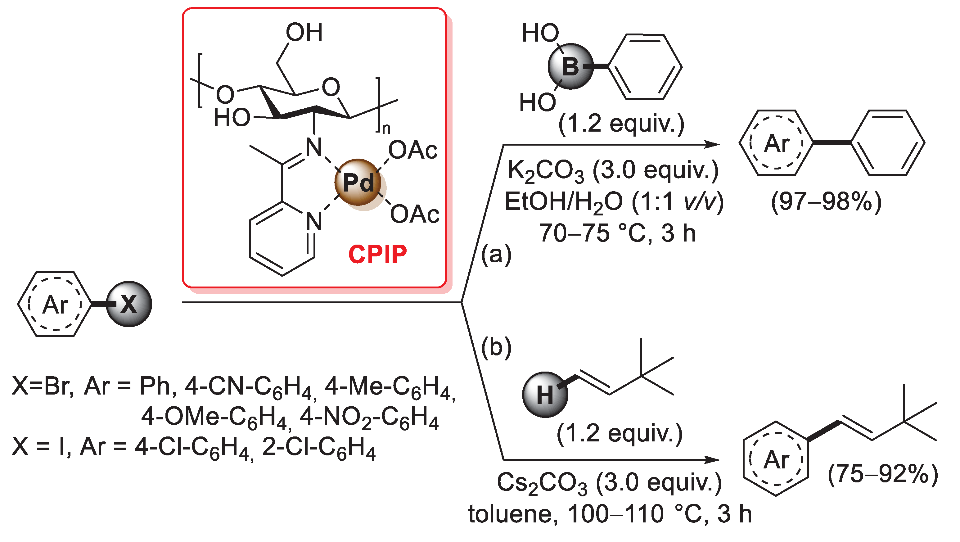 Catalysts 13 00210 sch029