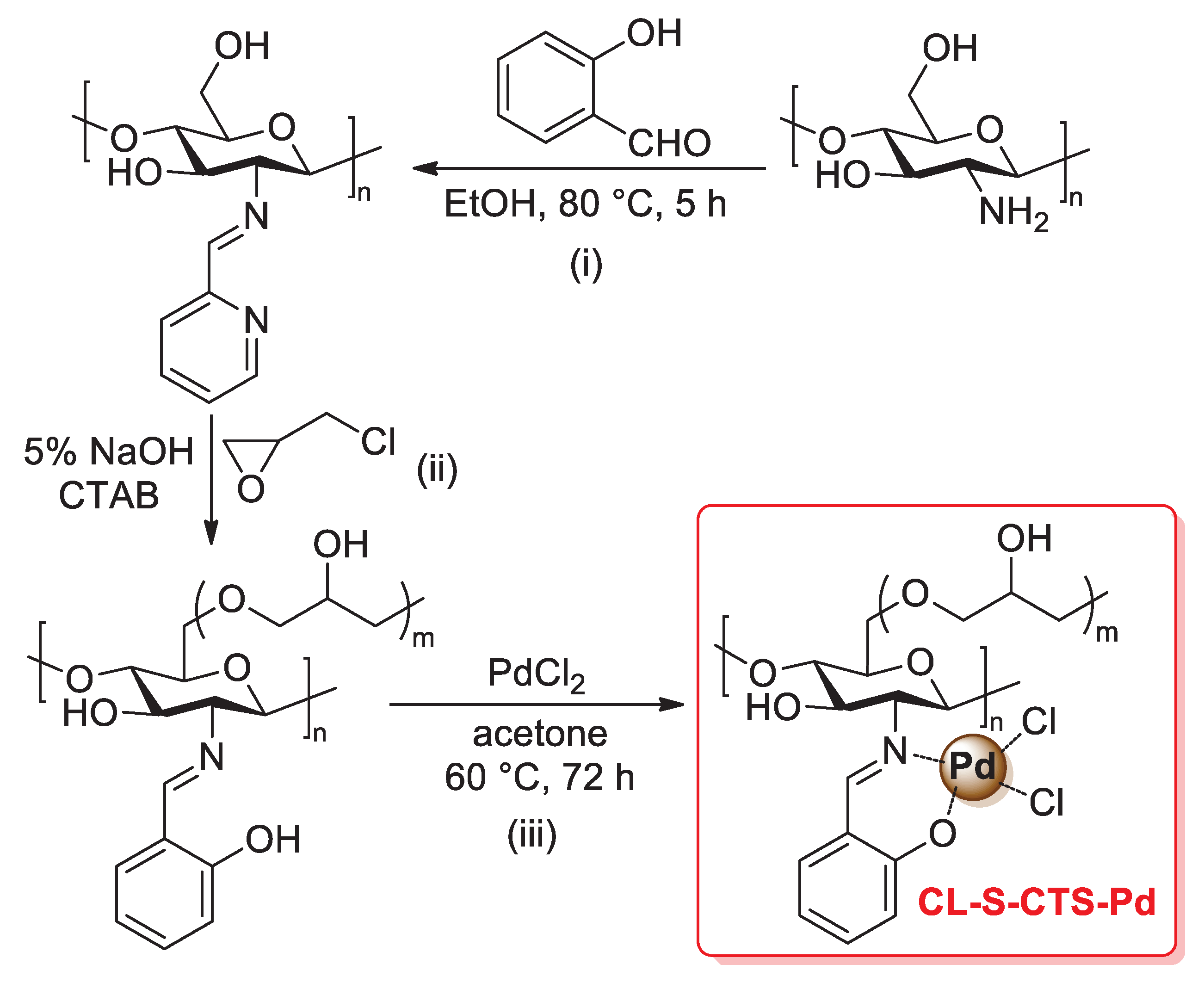 Catalysts 13 00210 sch030