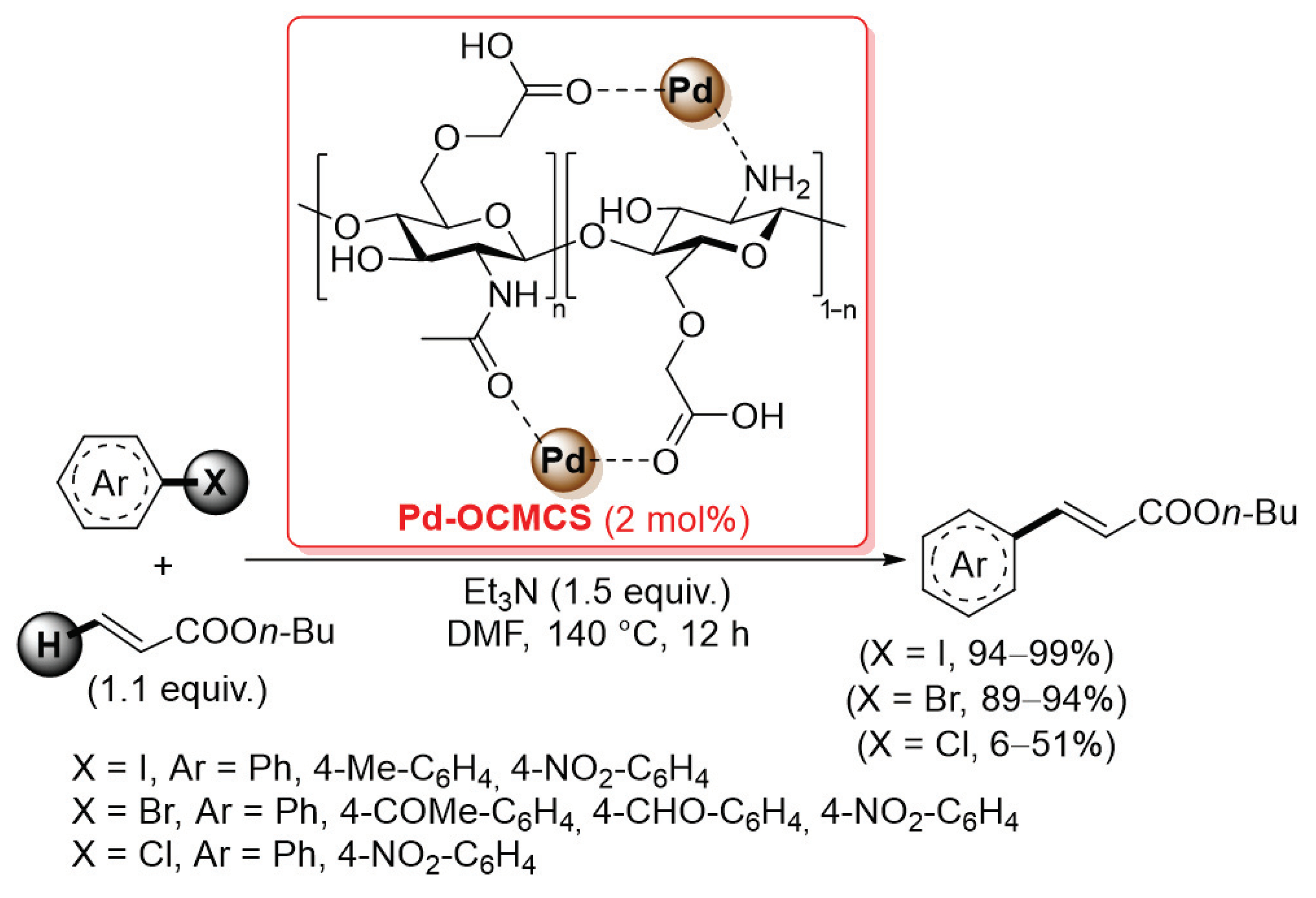 Catalysts 13 00210 sch033