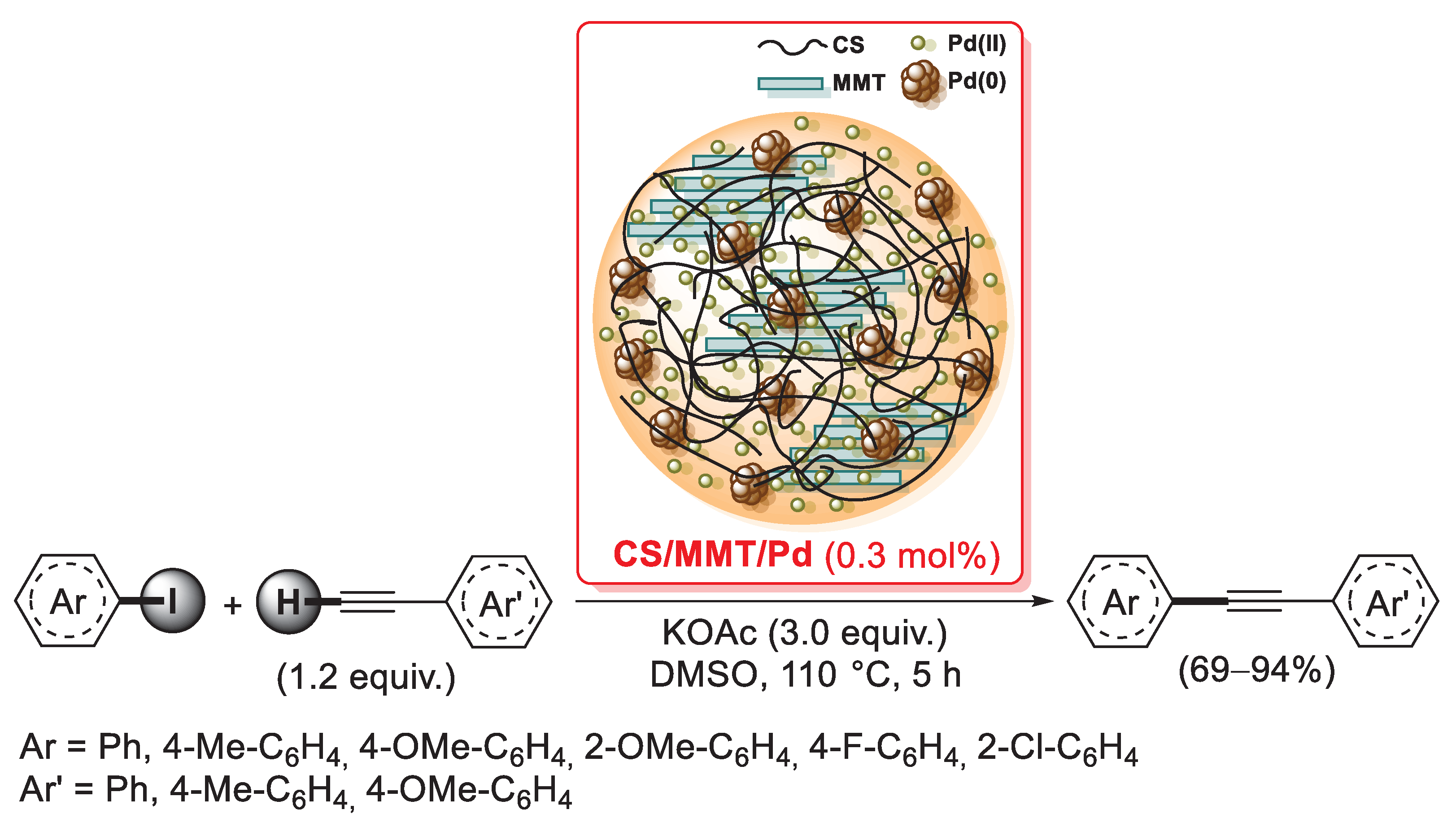 Catalysts 13 00210 sch036