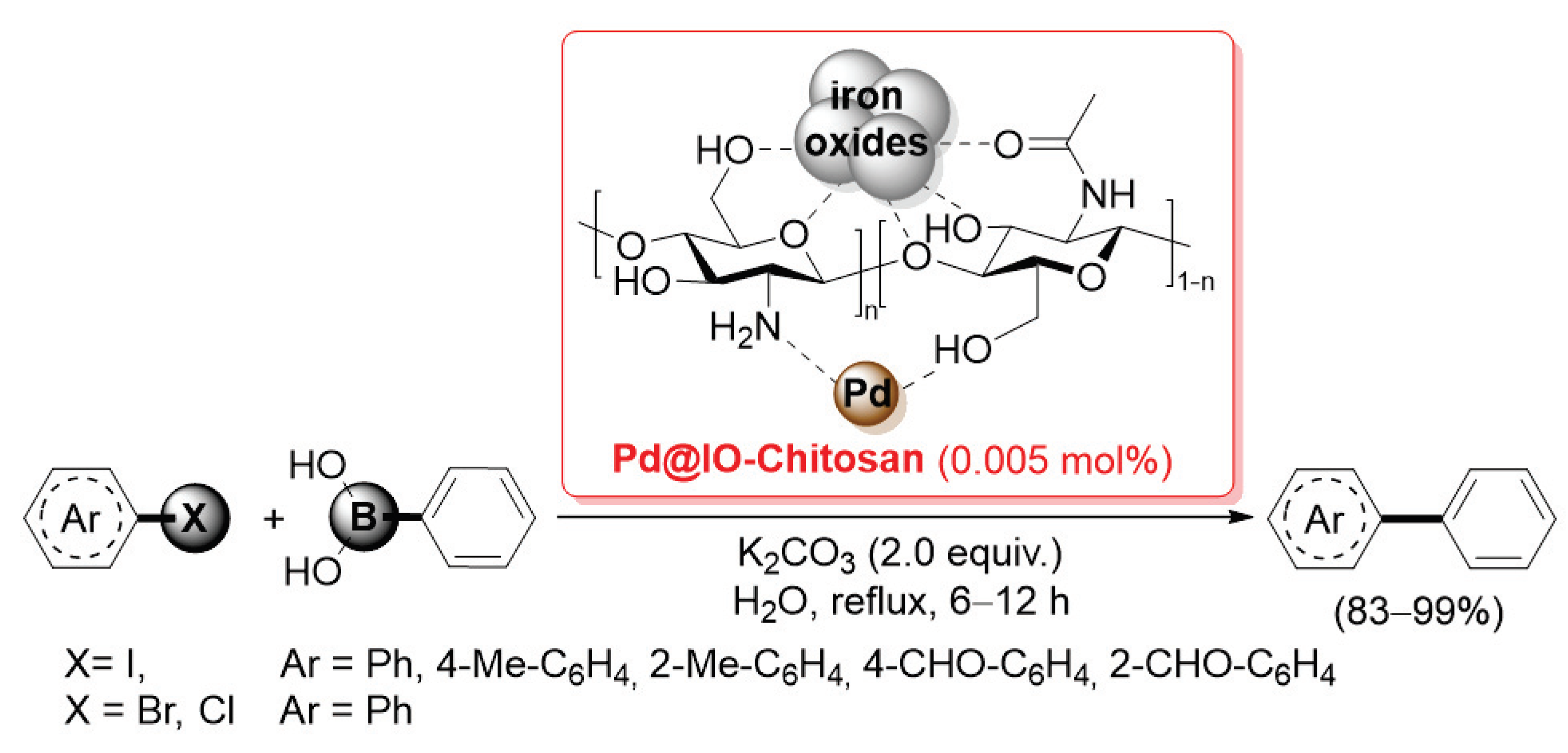 Catalysts 13 00210 sch040