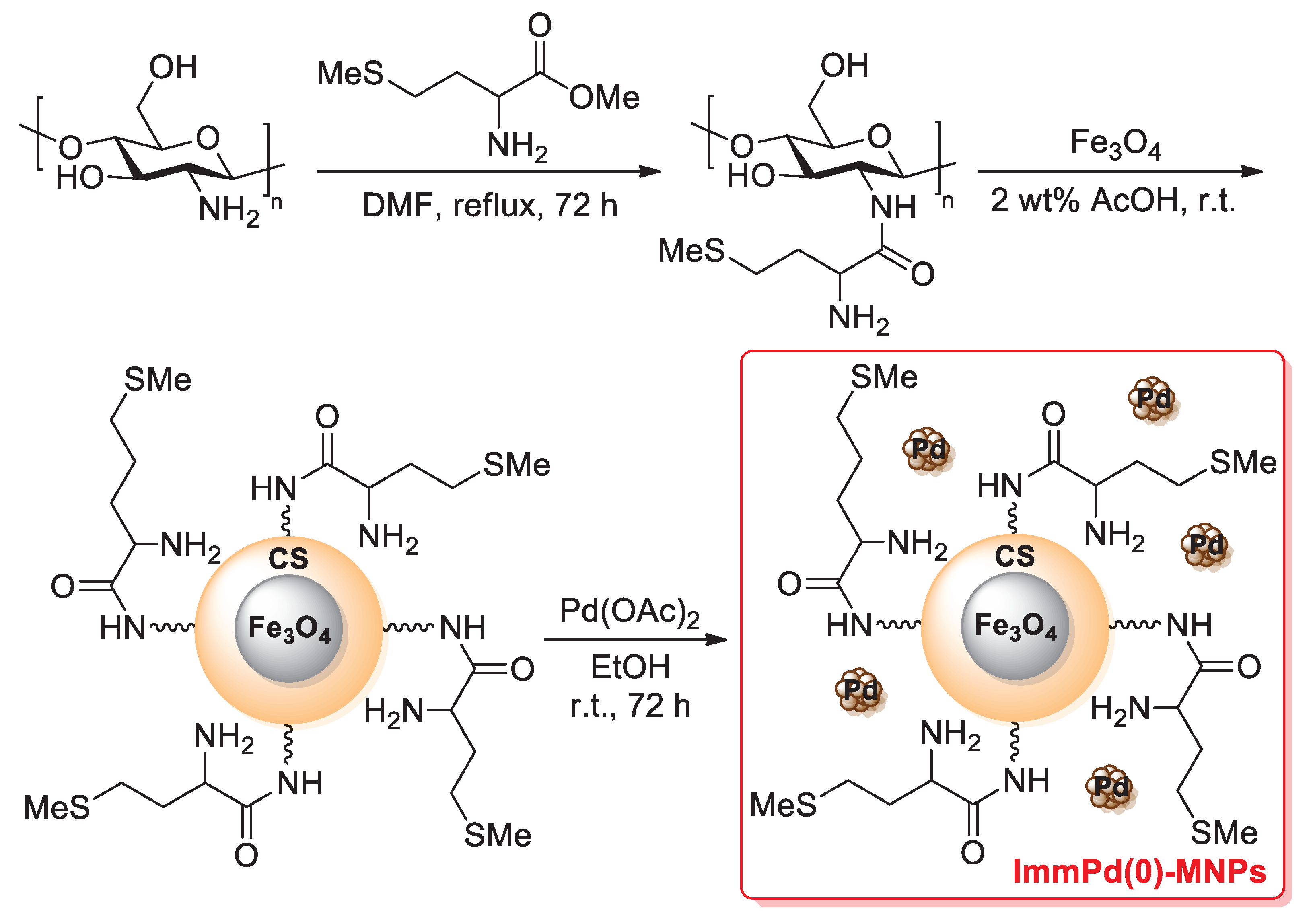 Catalysts 13 00210 sch041