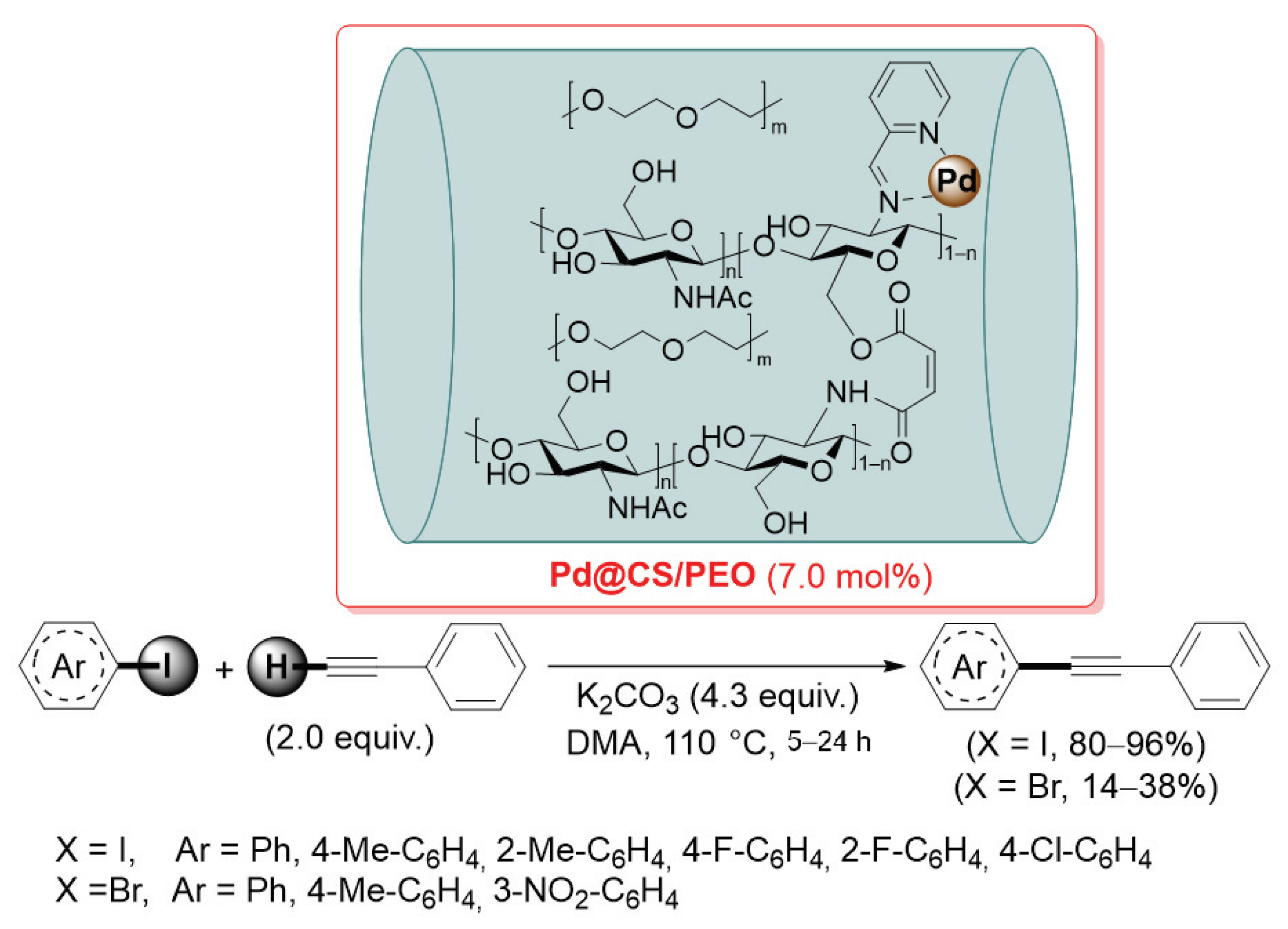 Catalysts 13 00210 sch046