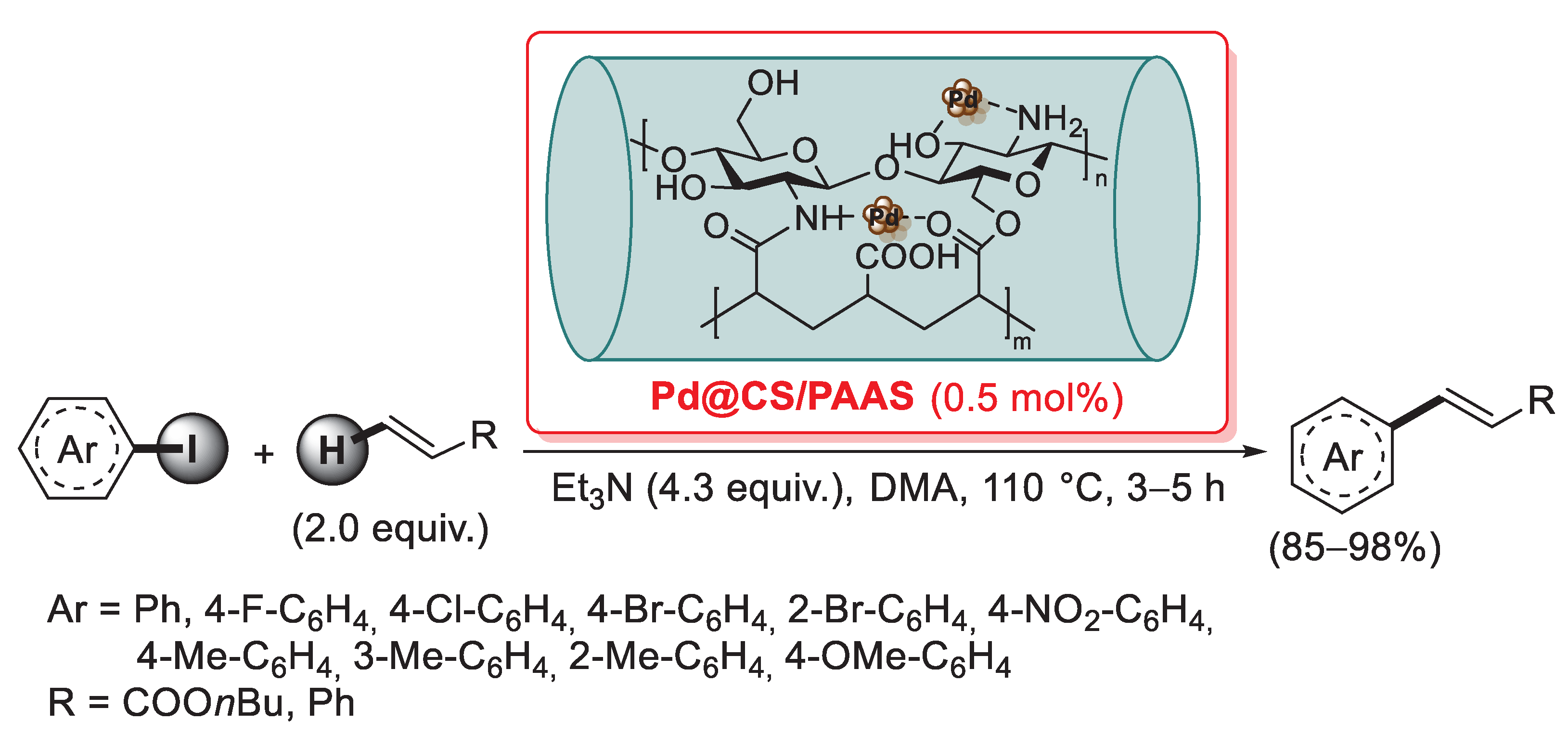 Catalysts 13 00210 sch049