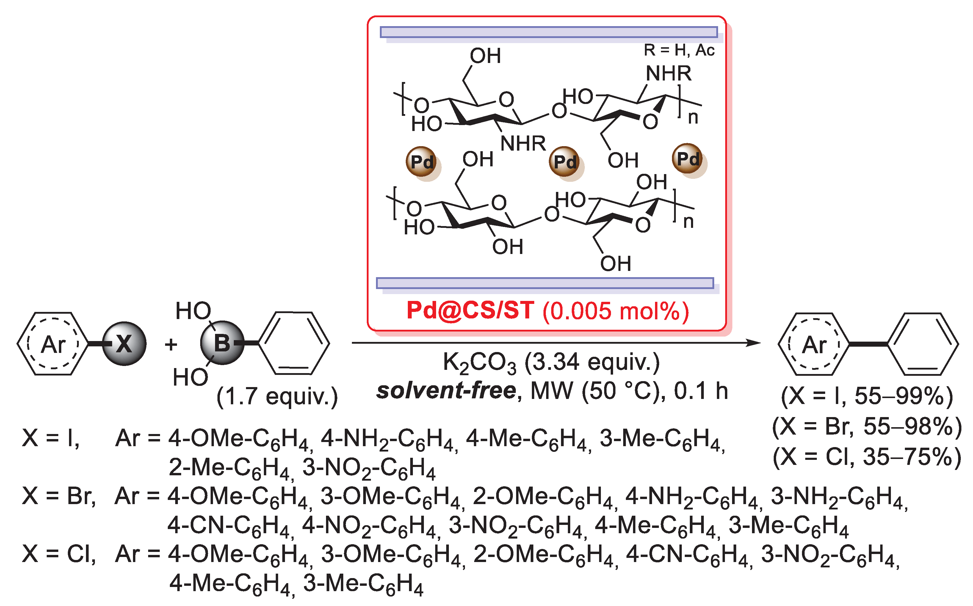 Catalysts 13 00210 sch051