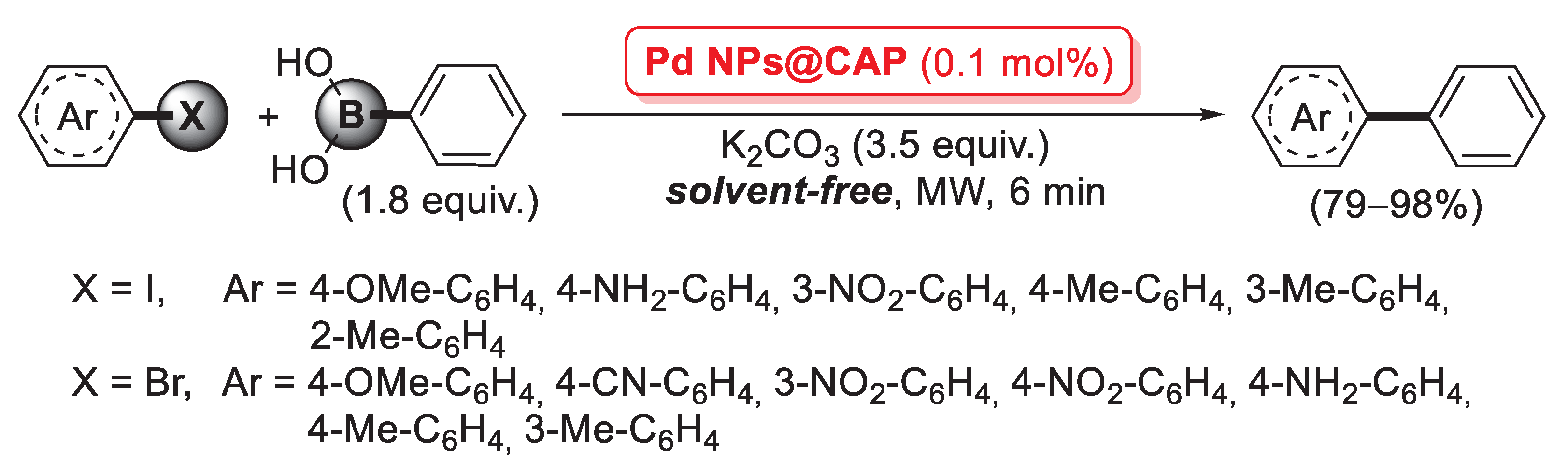 Catalysts 13 00210 sch052