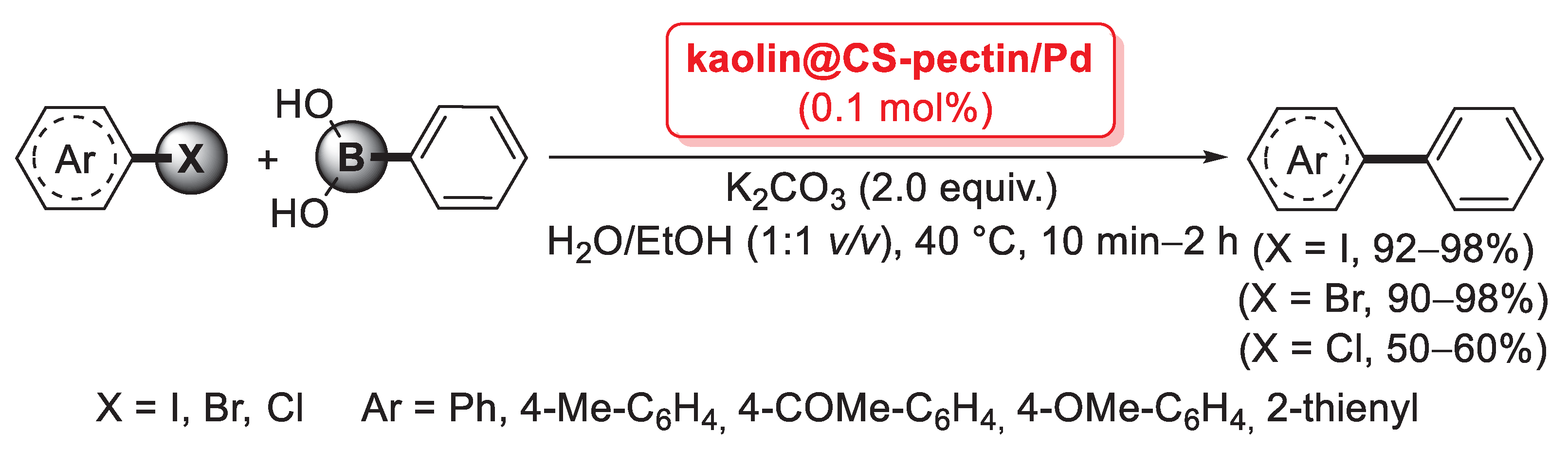 Catalysts 13 00210 sch054