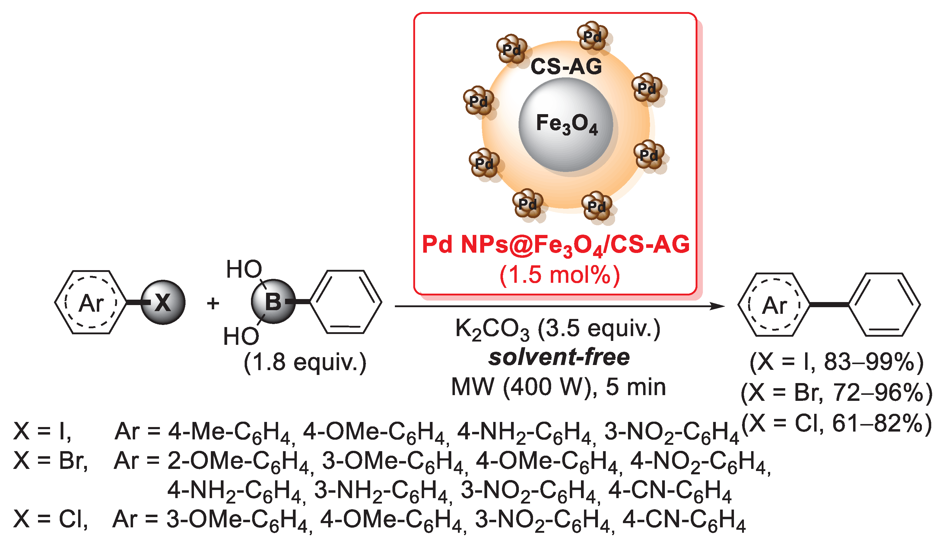 Catalysts 13 00210 sch055