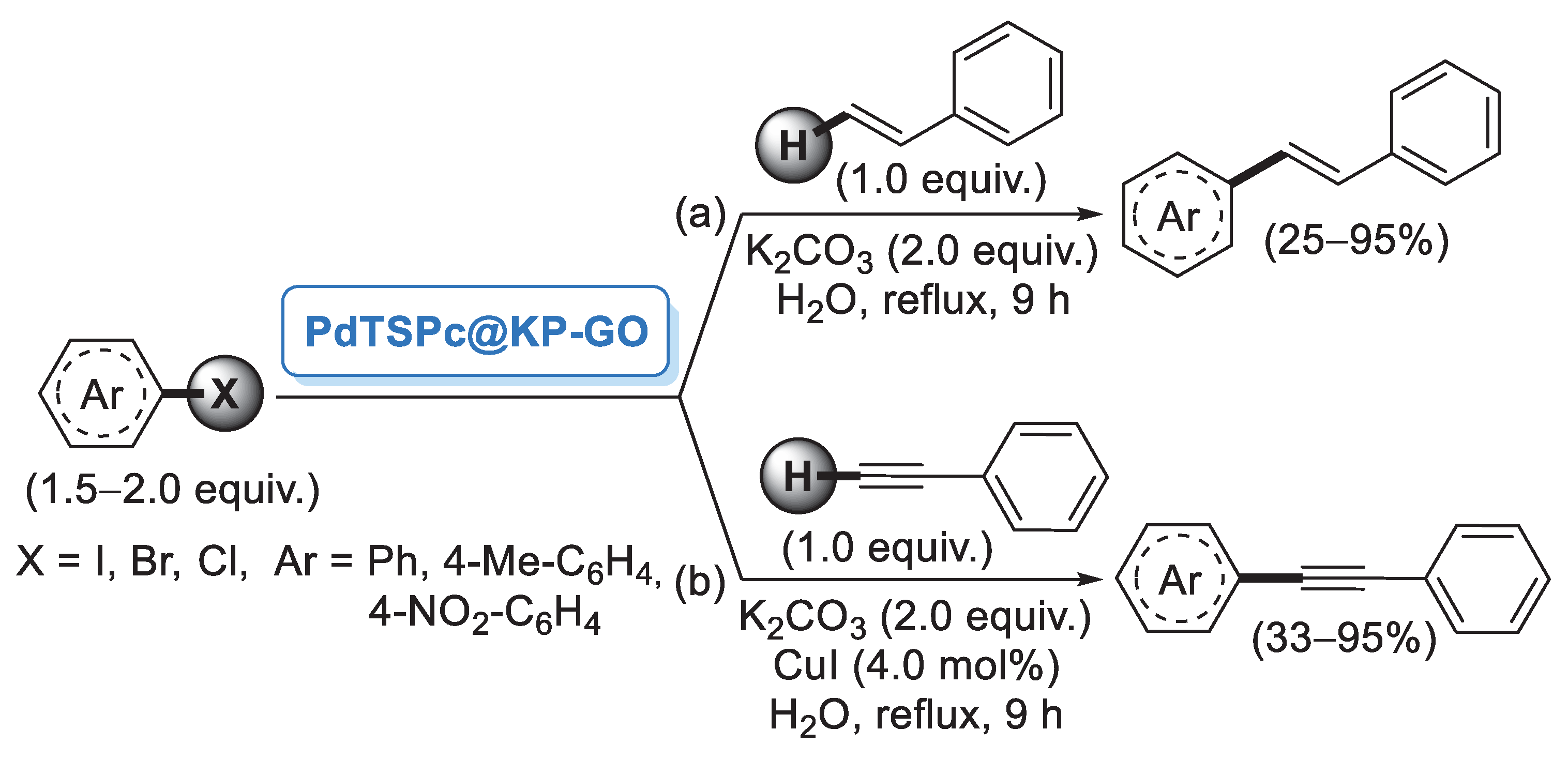 Catalysts 13 00210 sch058