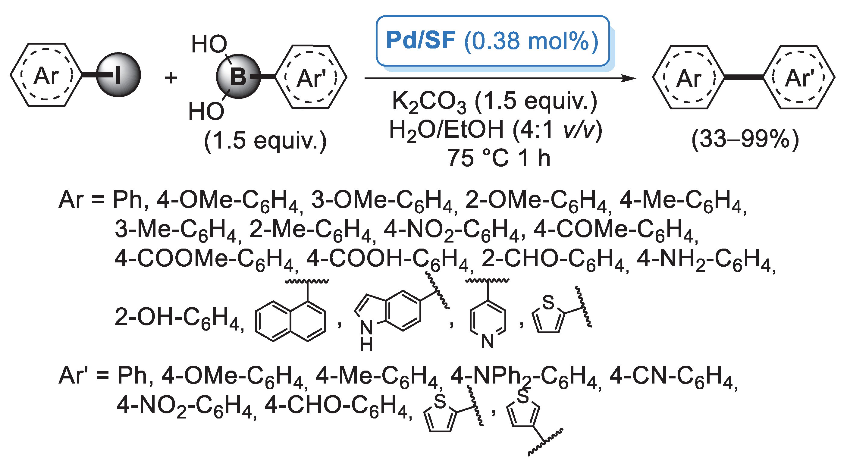 Catalysts 13 00210 sch064