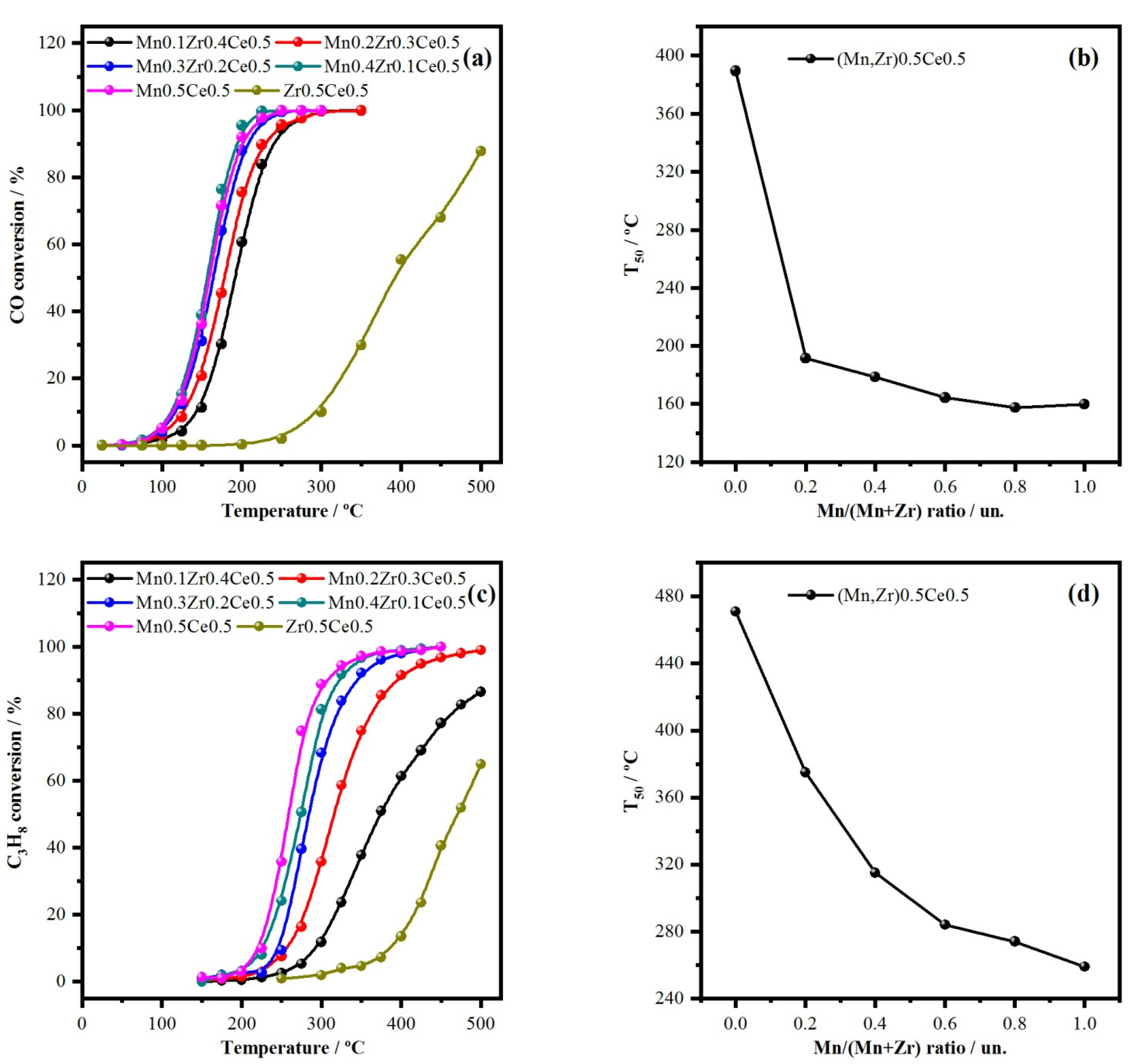 Catalysts 13 00211 g001 Catalysts 13 00211 g001