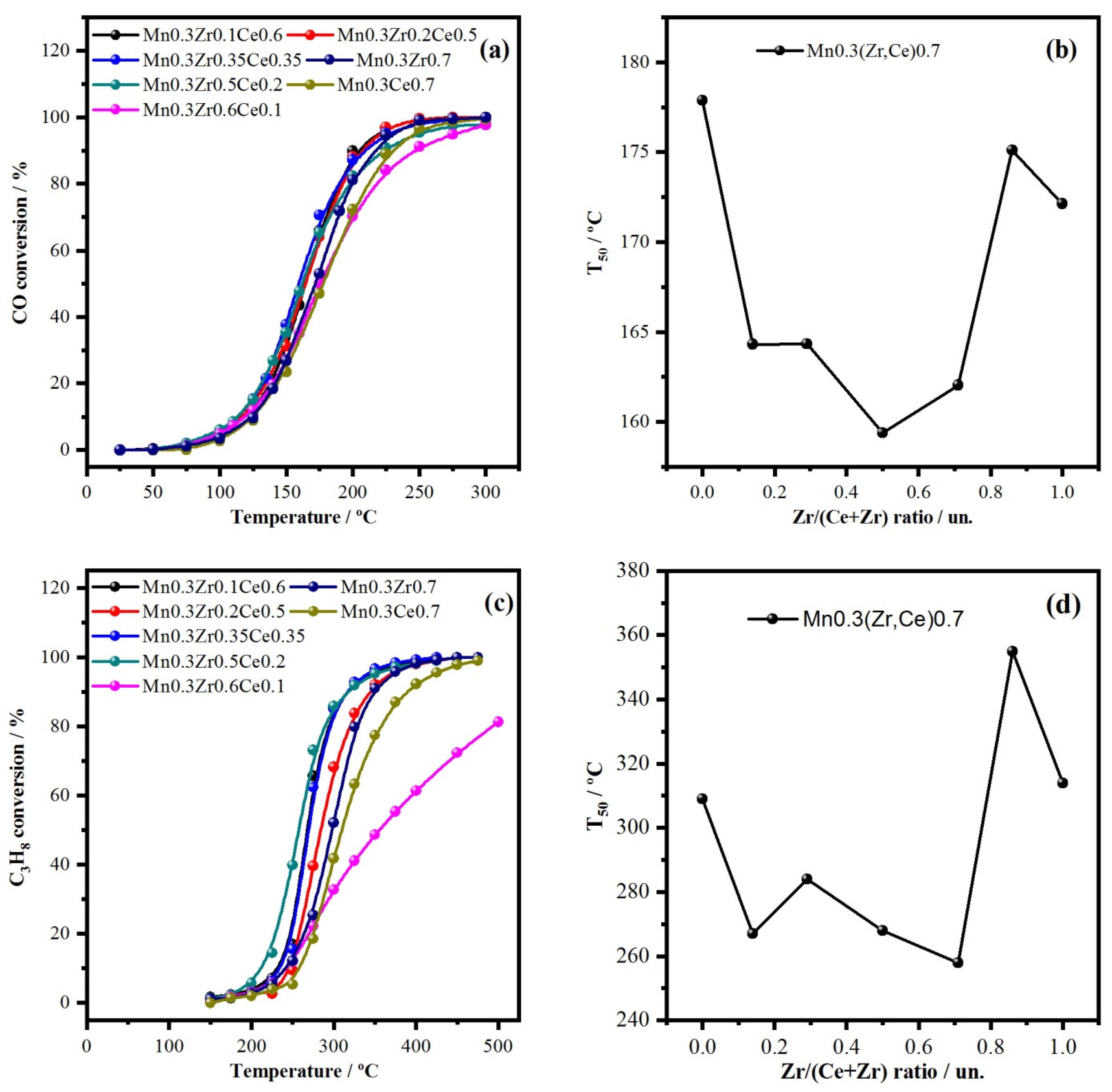 Catalysts 13 00211 g003 Catalysts 13 00211 g003