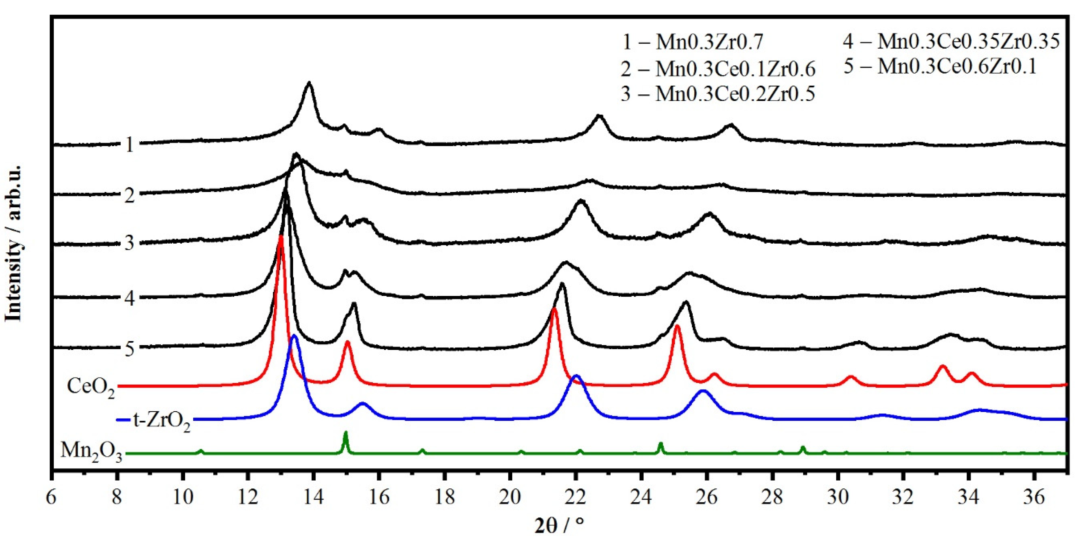 Catalysts 13 00211 g004 Catalysts 13 00211 g004