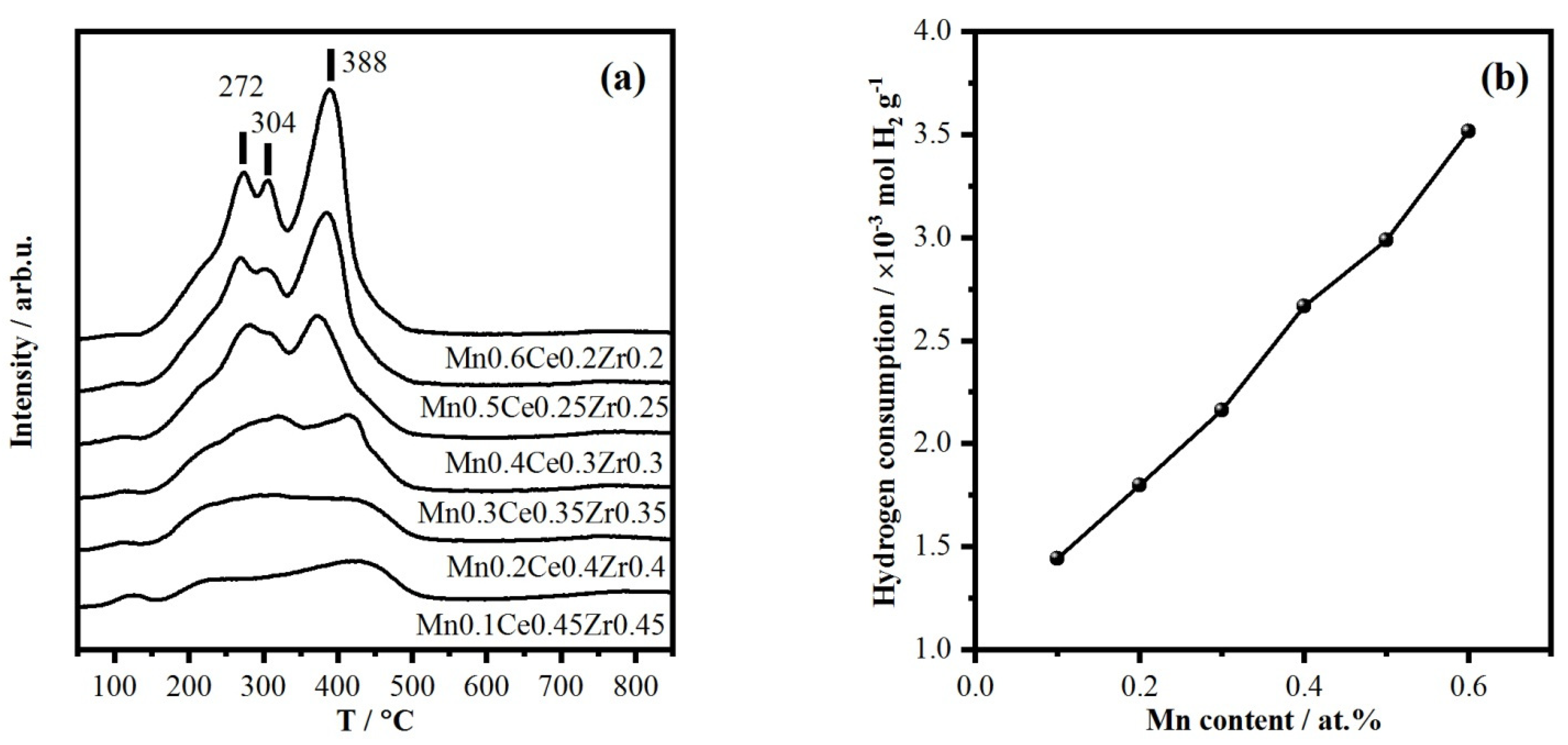 Catalysts 13 00211 g007 Catalysts 13 00211 g007
