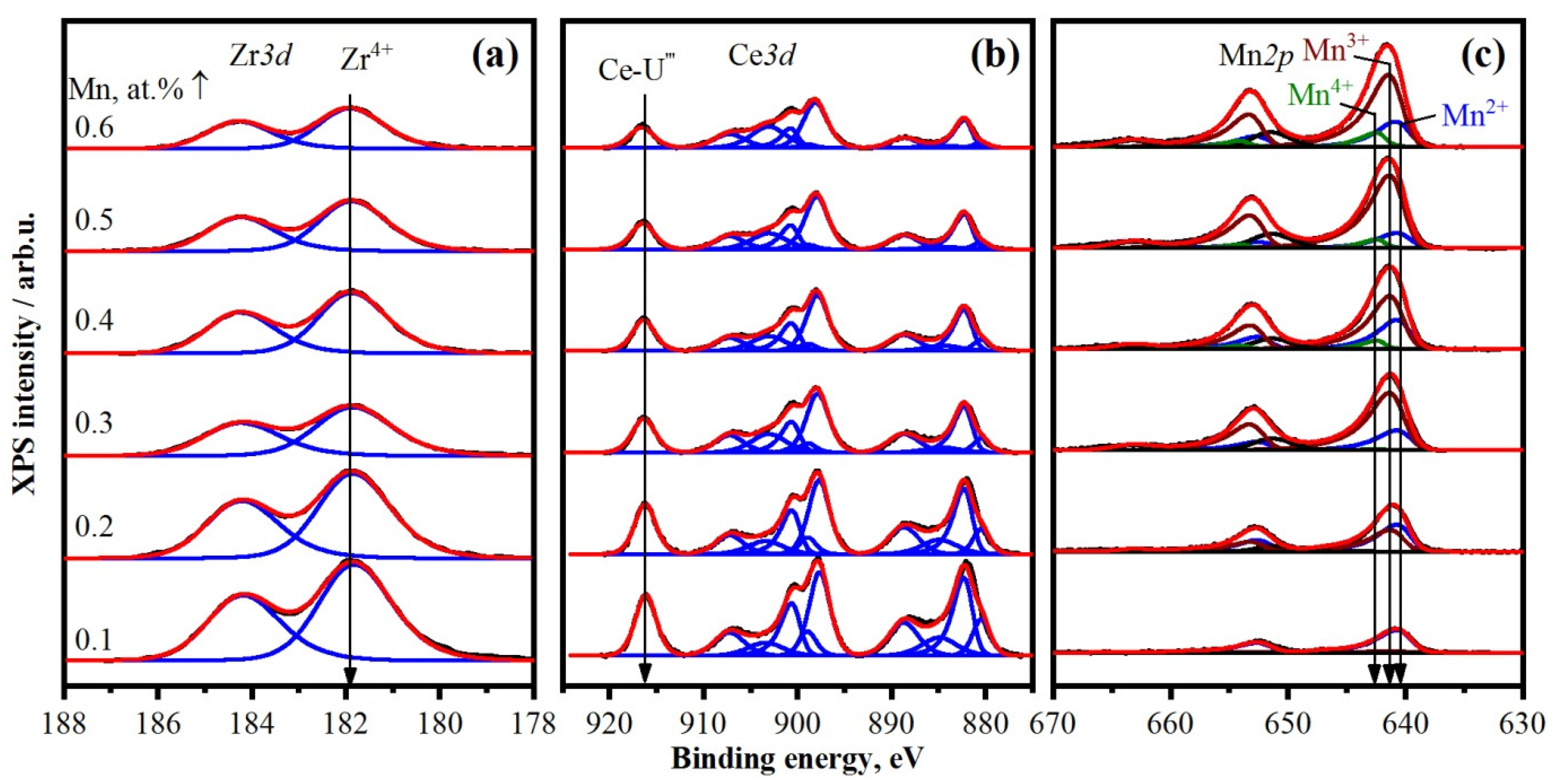 Catalysts 13 00211 g008 Catalysts 13 00211 g008