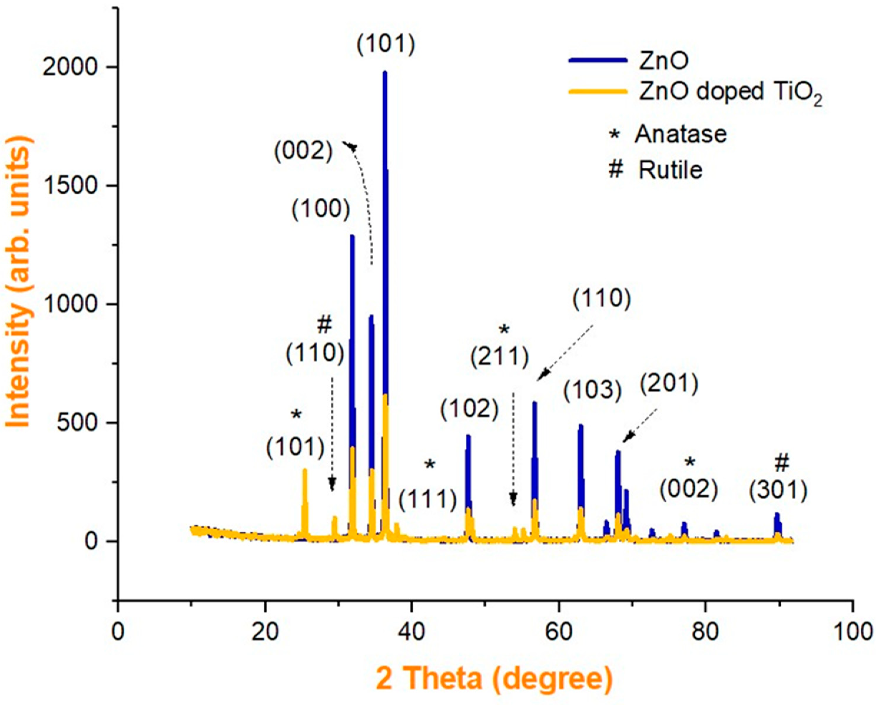 Catalysts 13 00215 g001 Catalysts 13 00215 g001