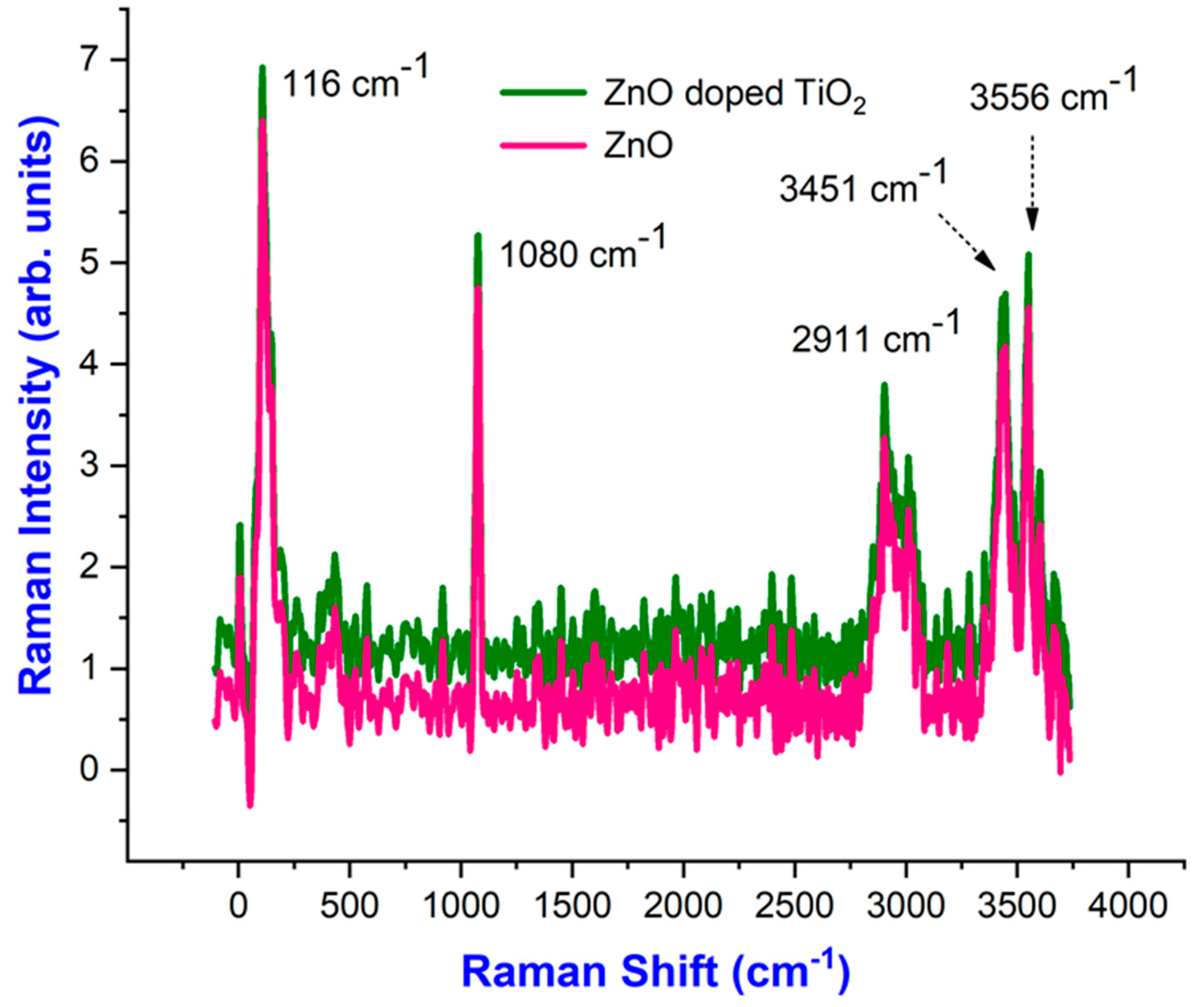 Catalysts 13 00215 g006 Catalysts 13 00215 g006