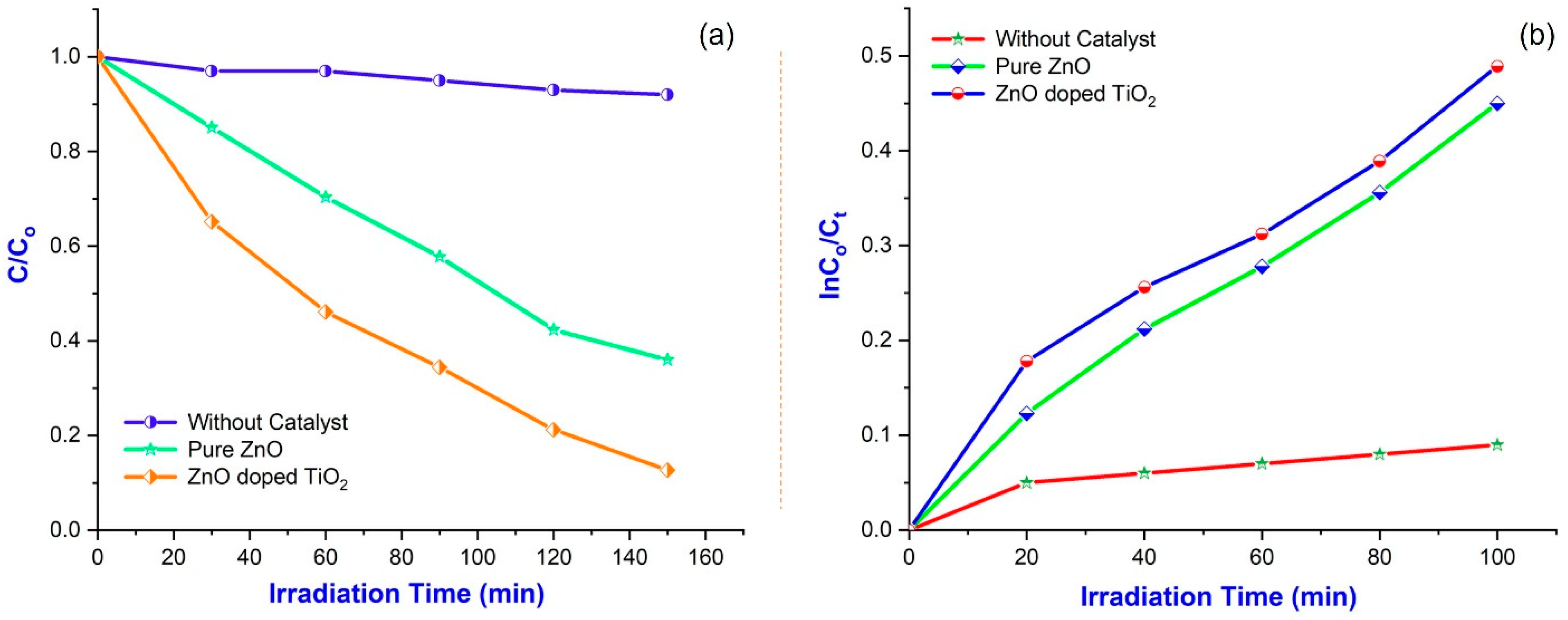 Catalysts 13 00215 g009 Catalysts 13 00215 g009